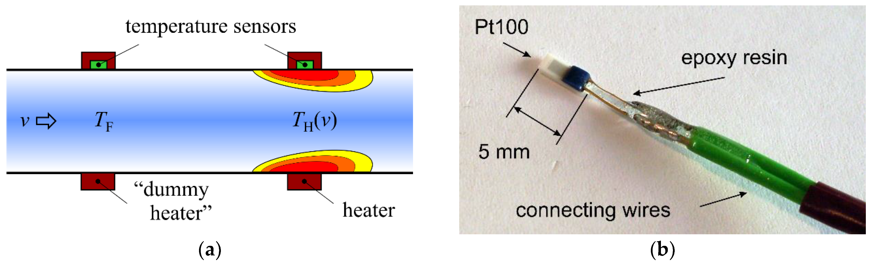 Sensors 19 01397 g001