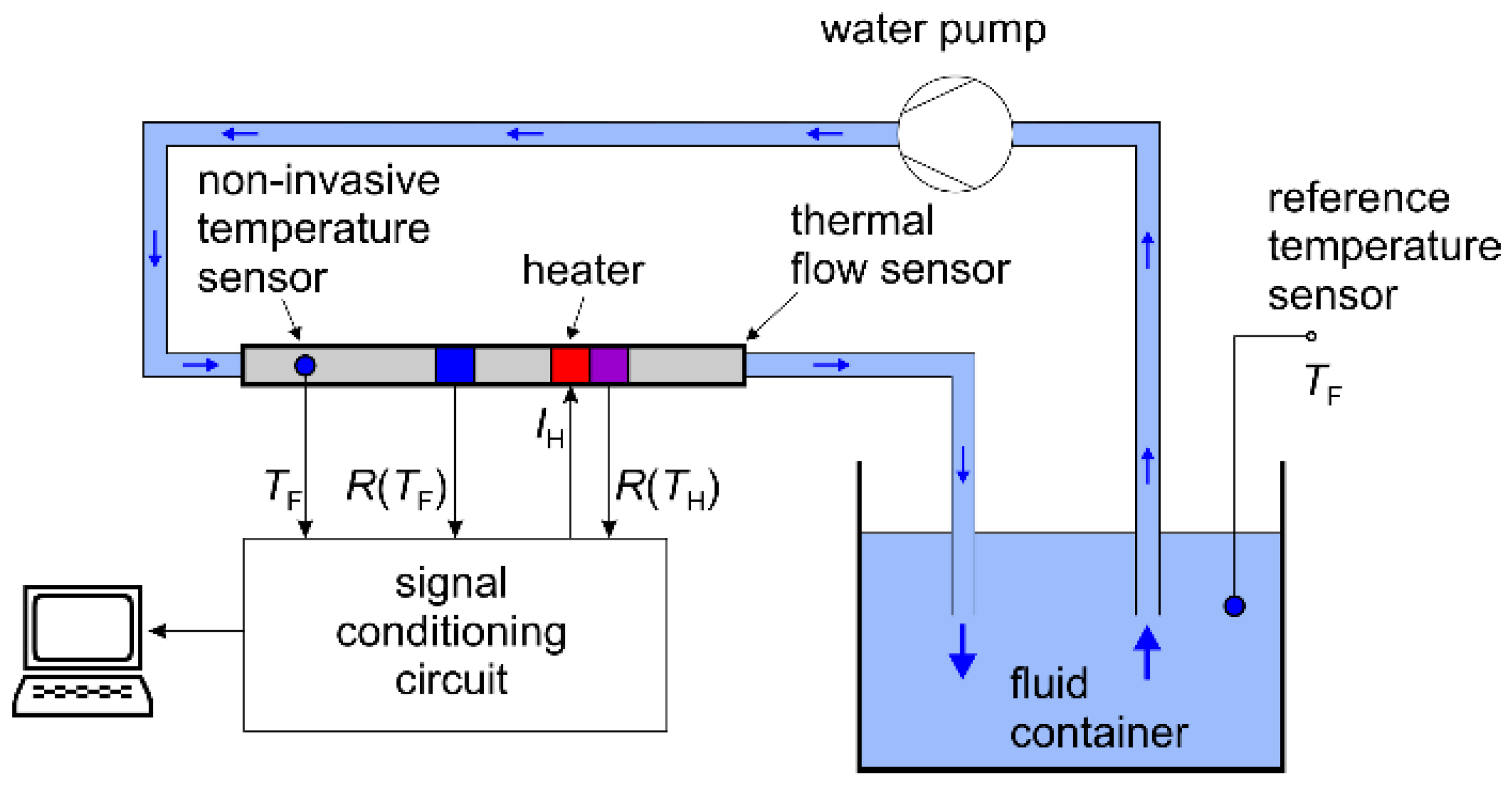 Sensors 19 01397 g003