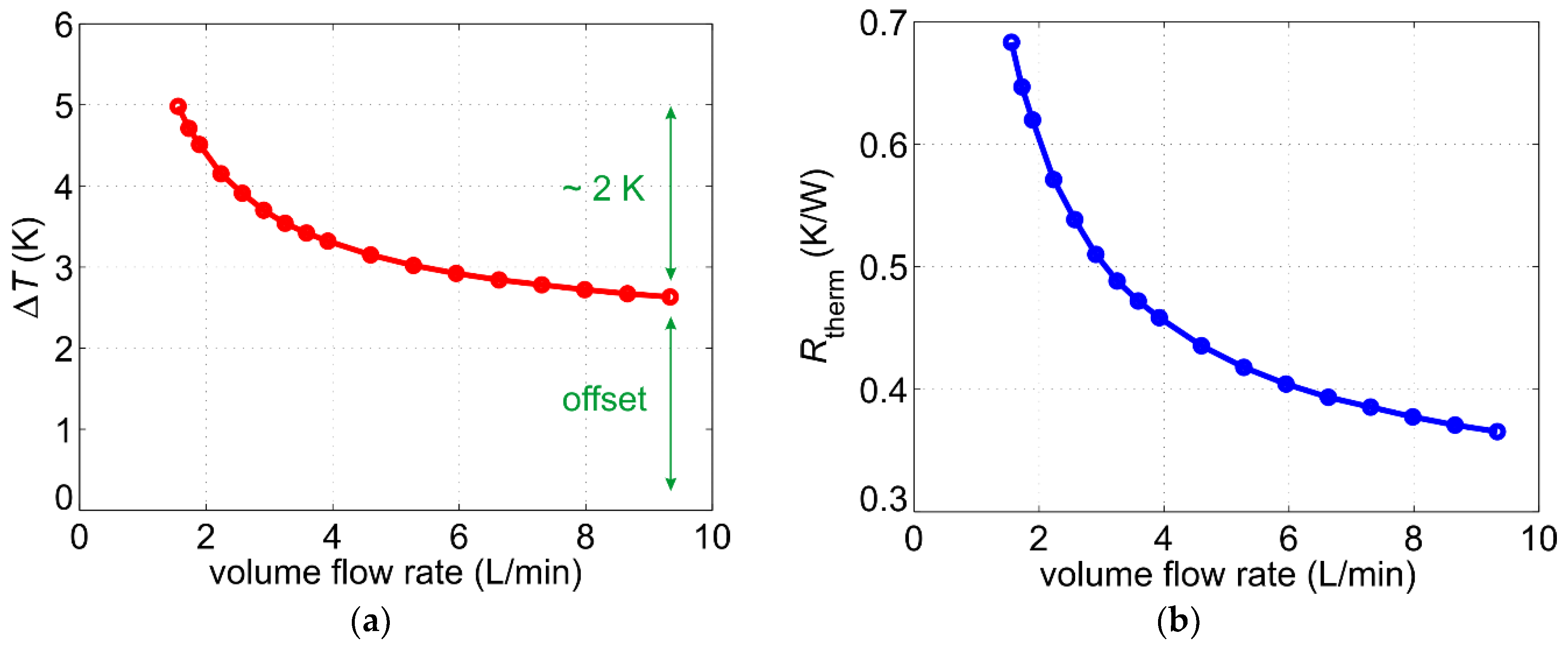 Sensors 19 01397 g004