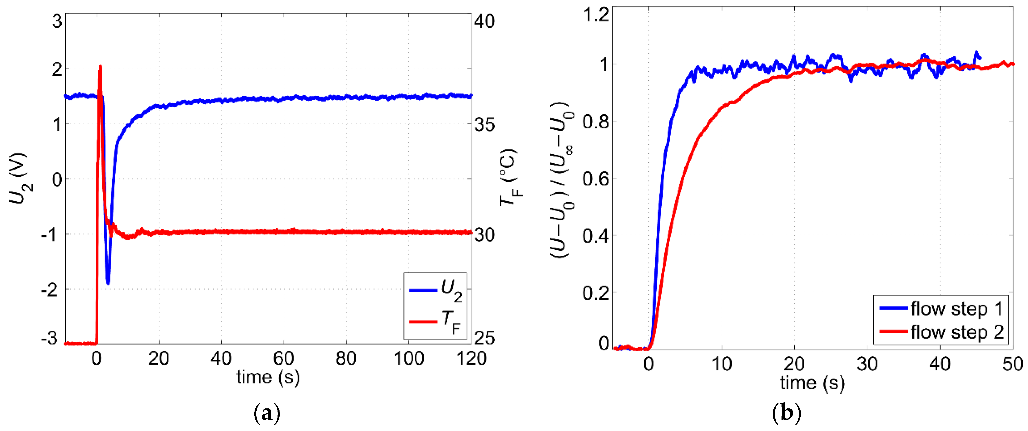Sensors 19 01397 g008