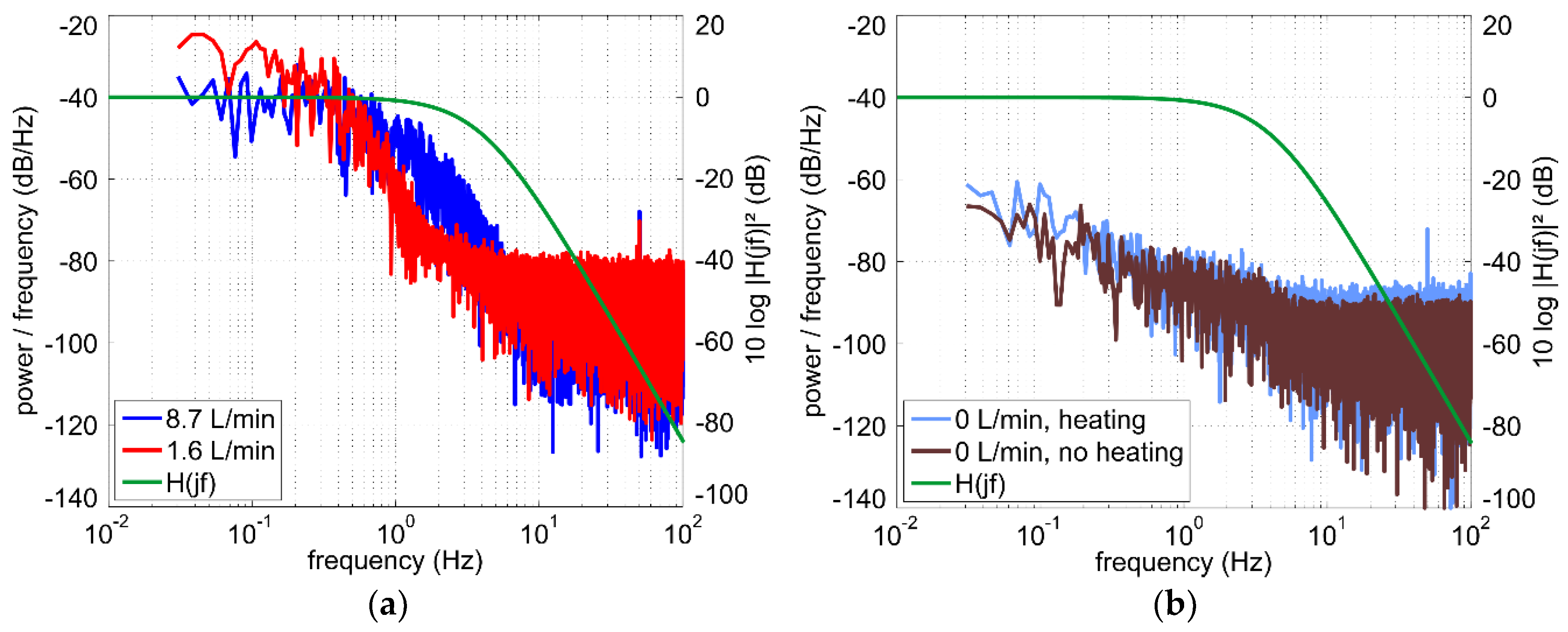 Sensors 19 01397 g011