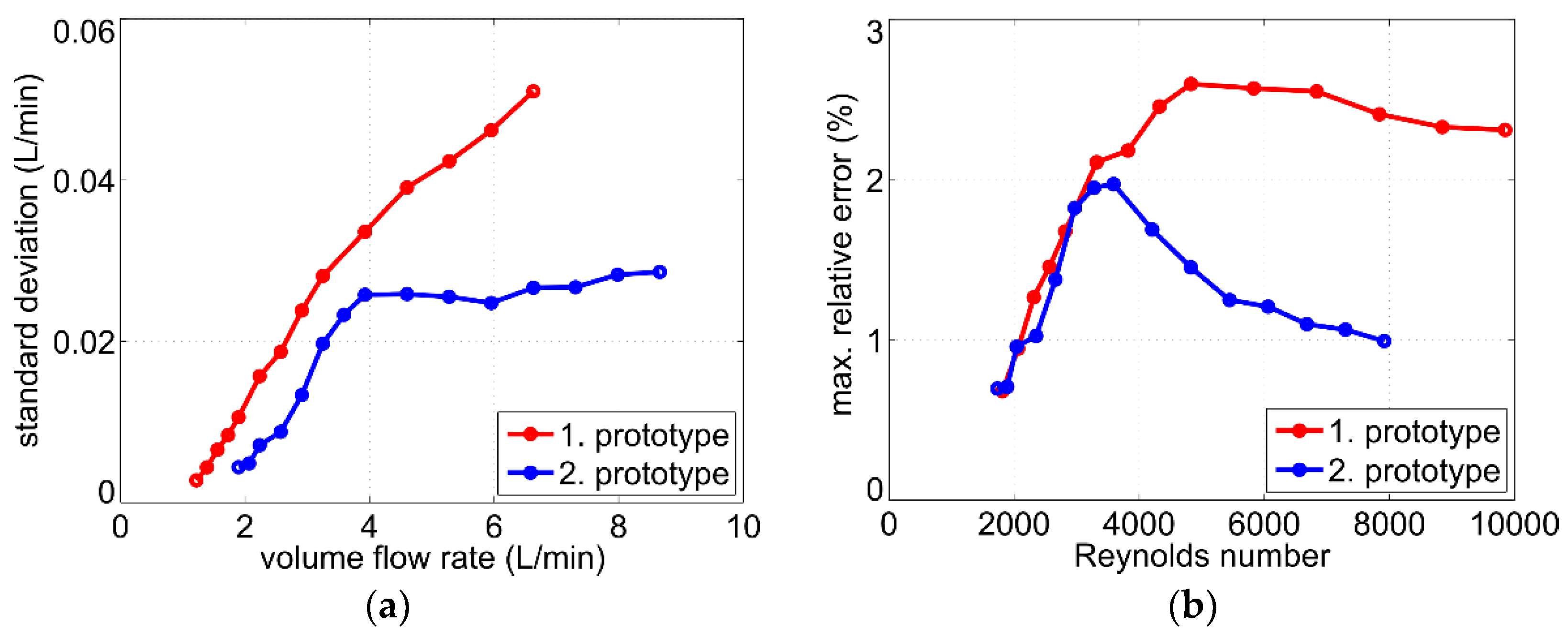 Sensors 19 01397 g020