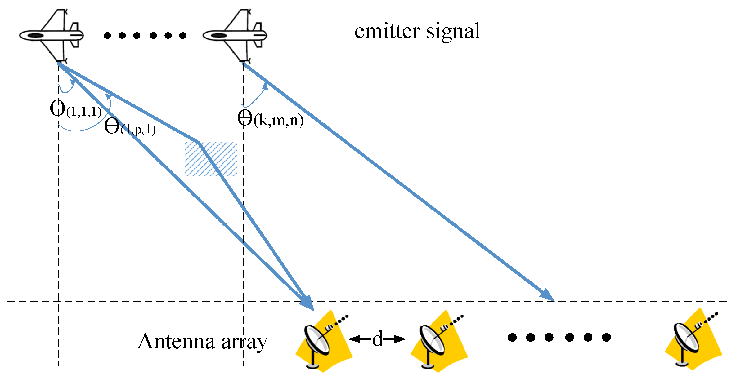 Sensors 19 01398 g004 550