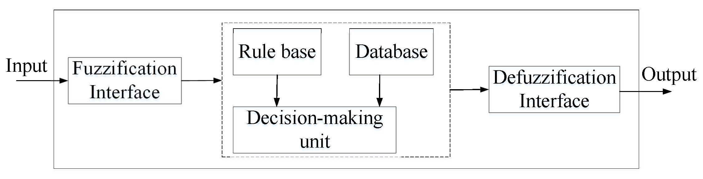 Sensors 19 01398 g006 550