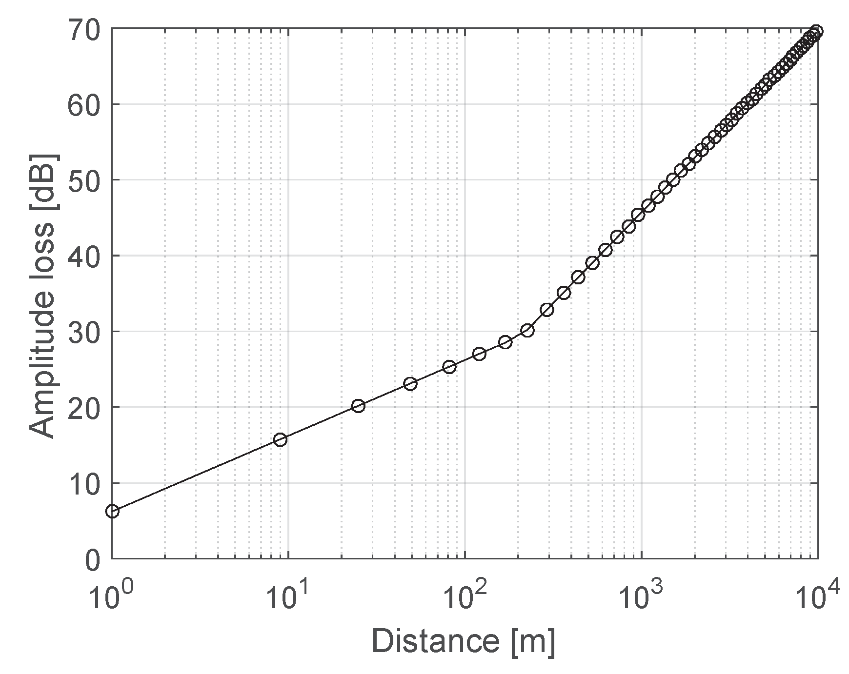 Sensors 19 01398 g007 550