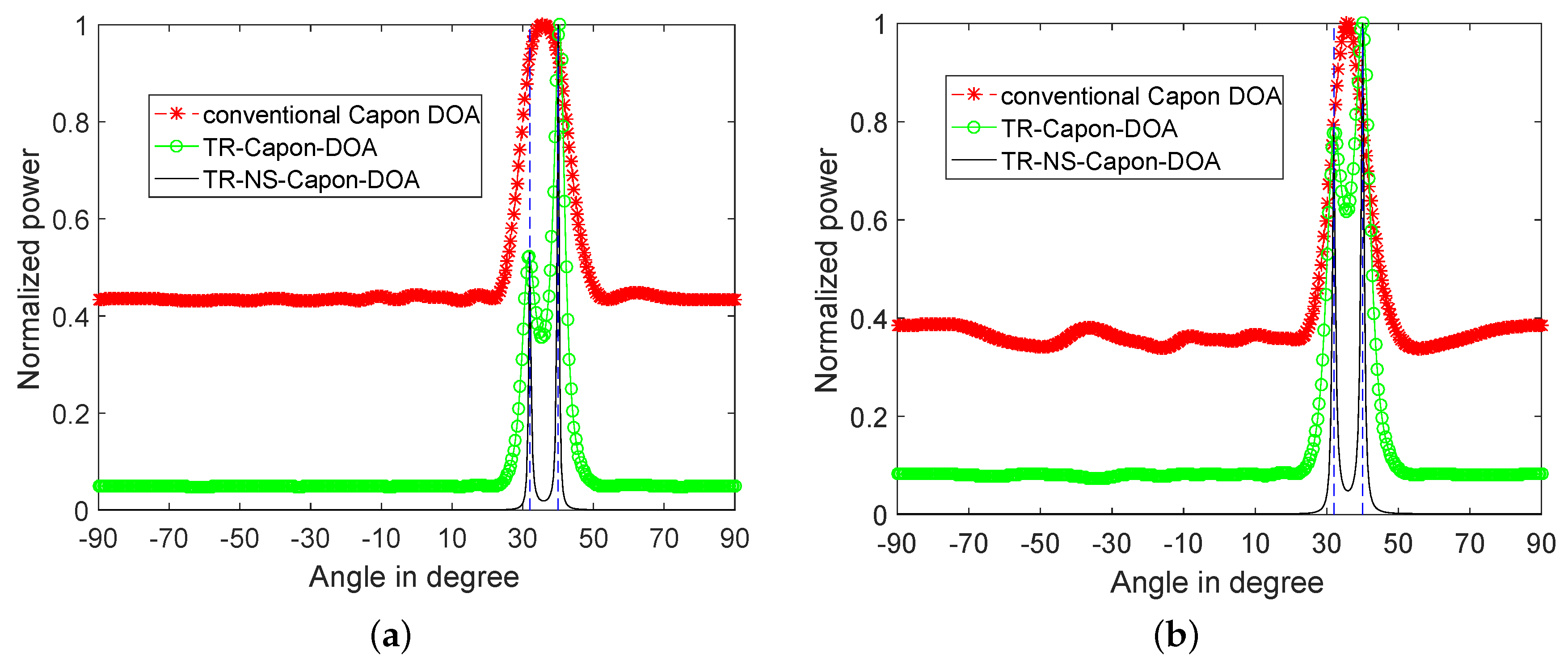 Sensors 19 01398 g008 550