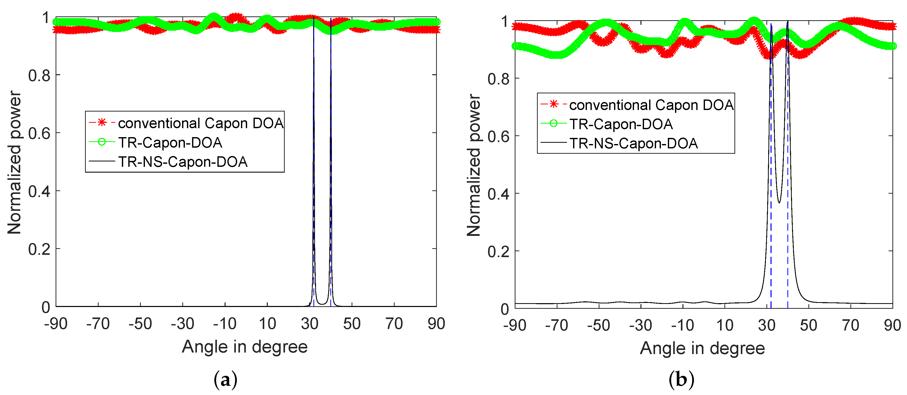 Sensors 19 01398 g009 550