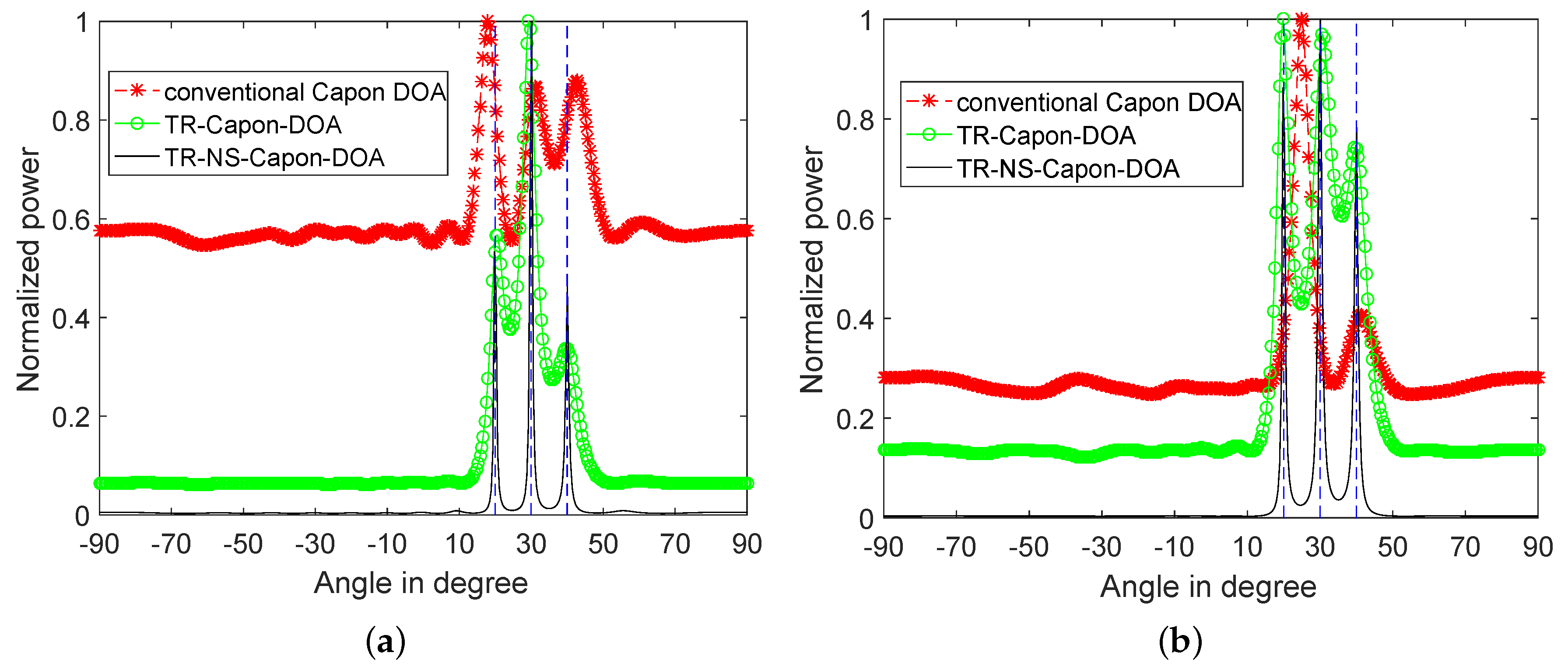 Sensors 19 01398 g010 550