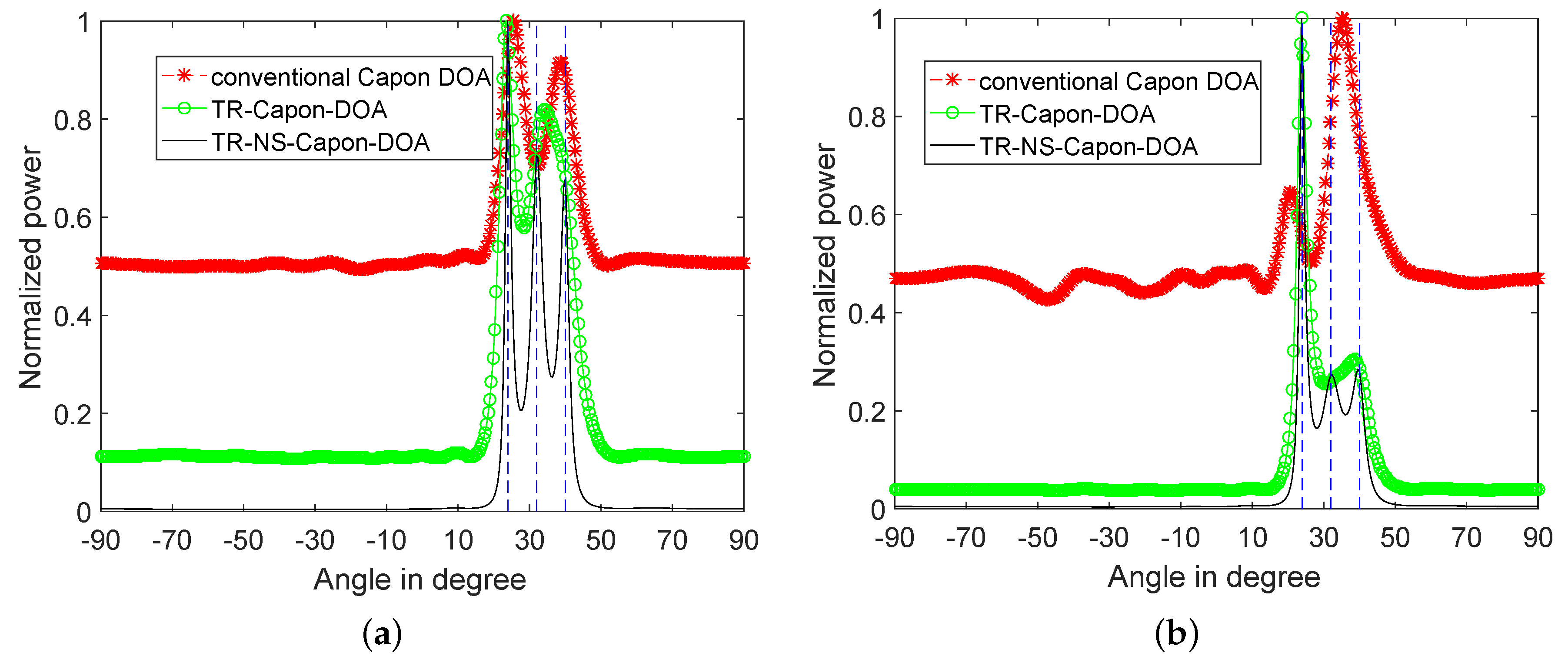 Sensors 19 01398 g011 550