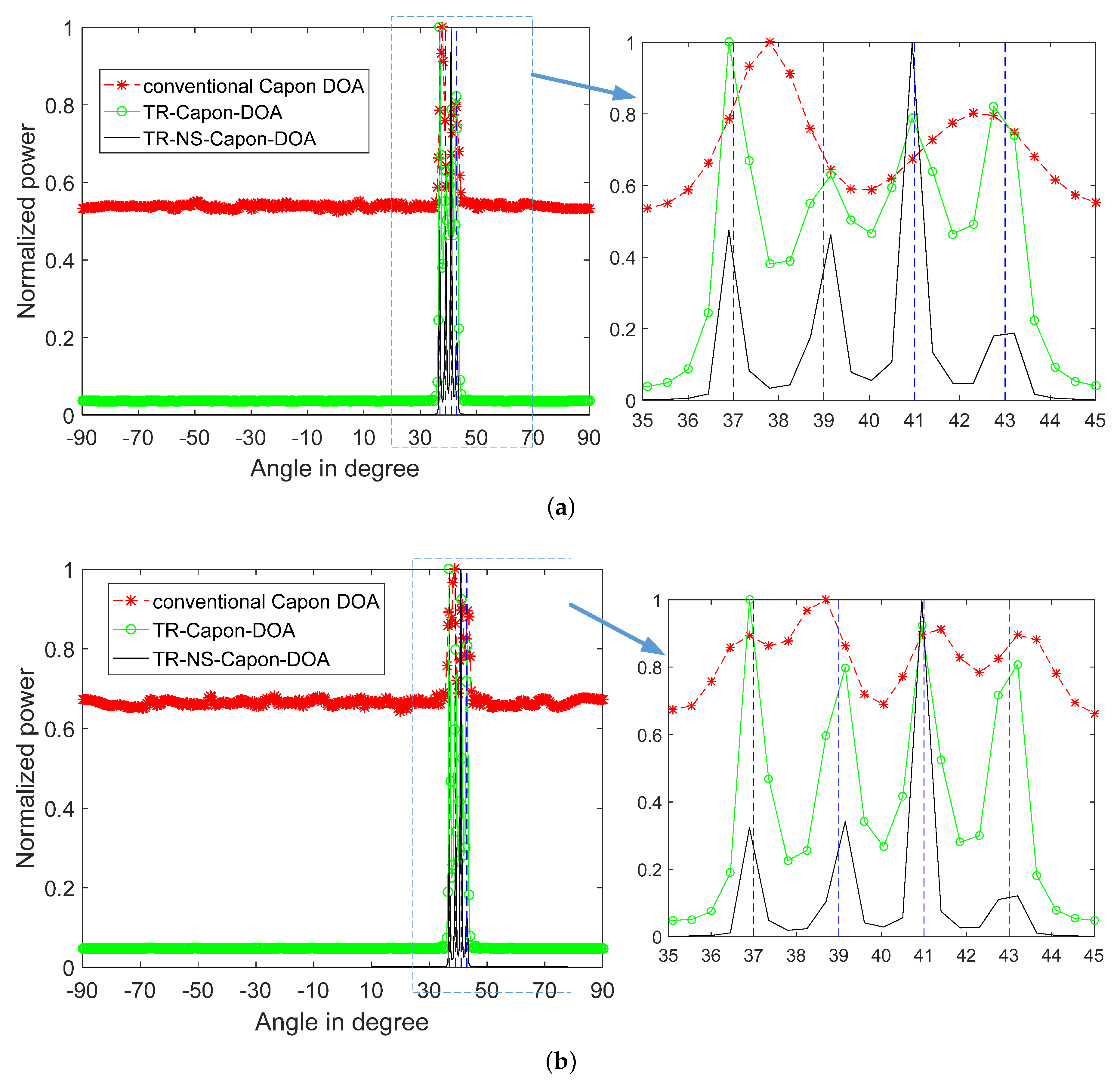 Sensors 19 01398 g013 550