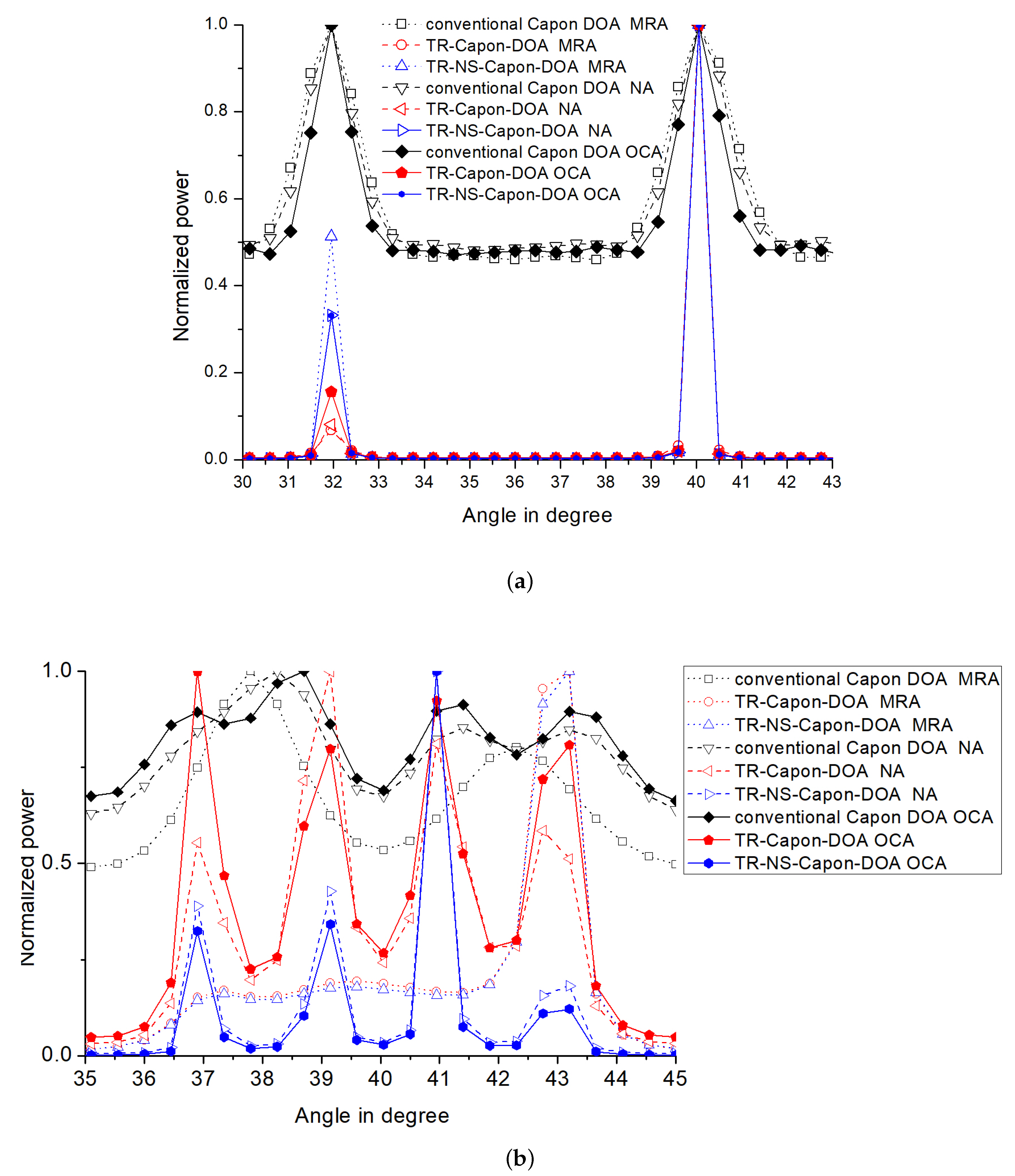 Sensors 19 01398 g014 550