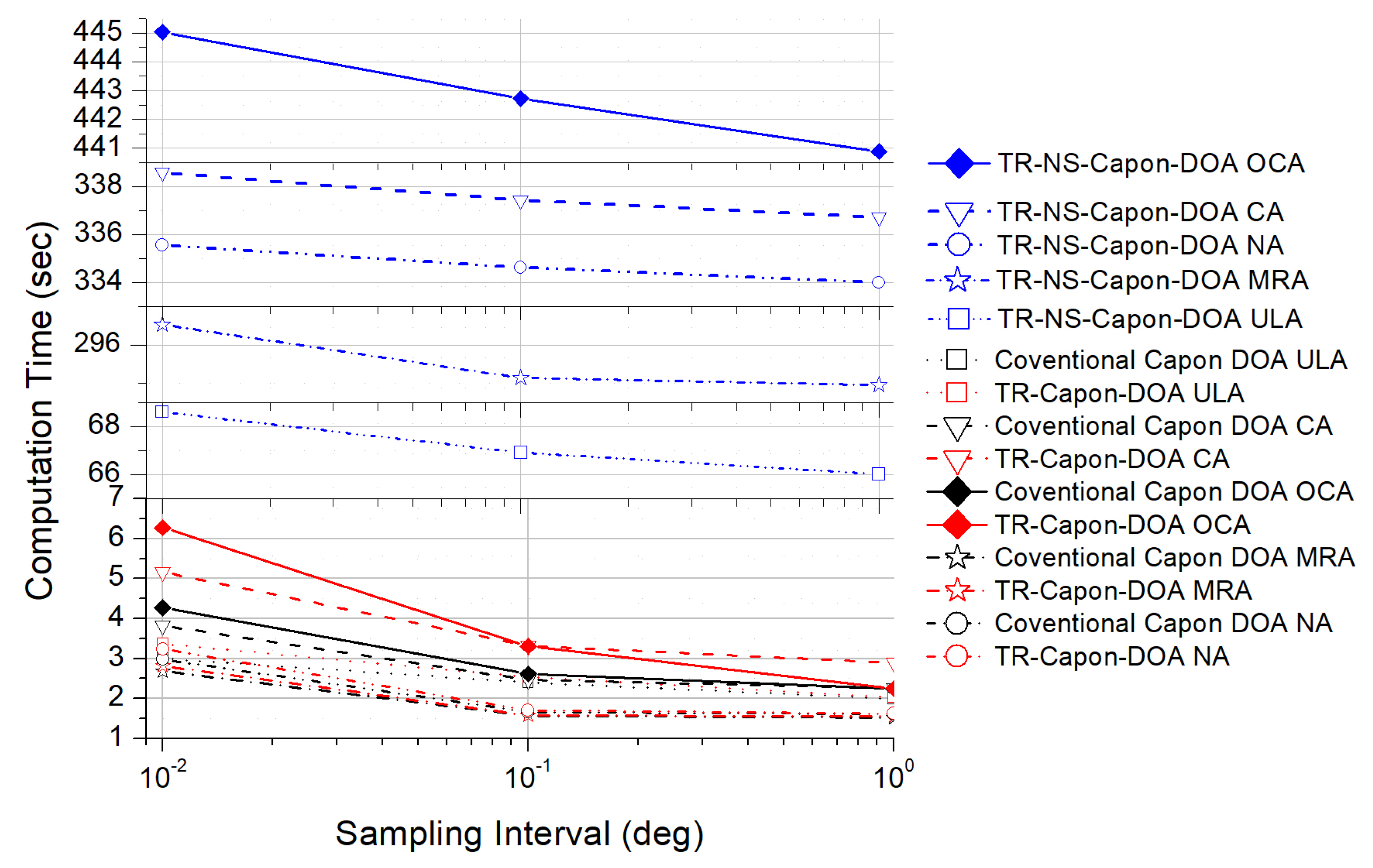 Sensors 19 01398 g018 550
