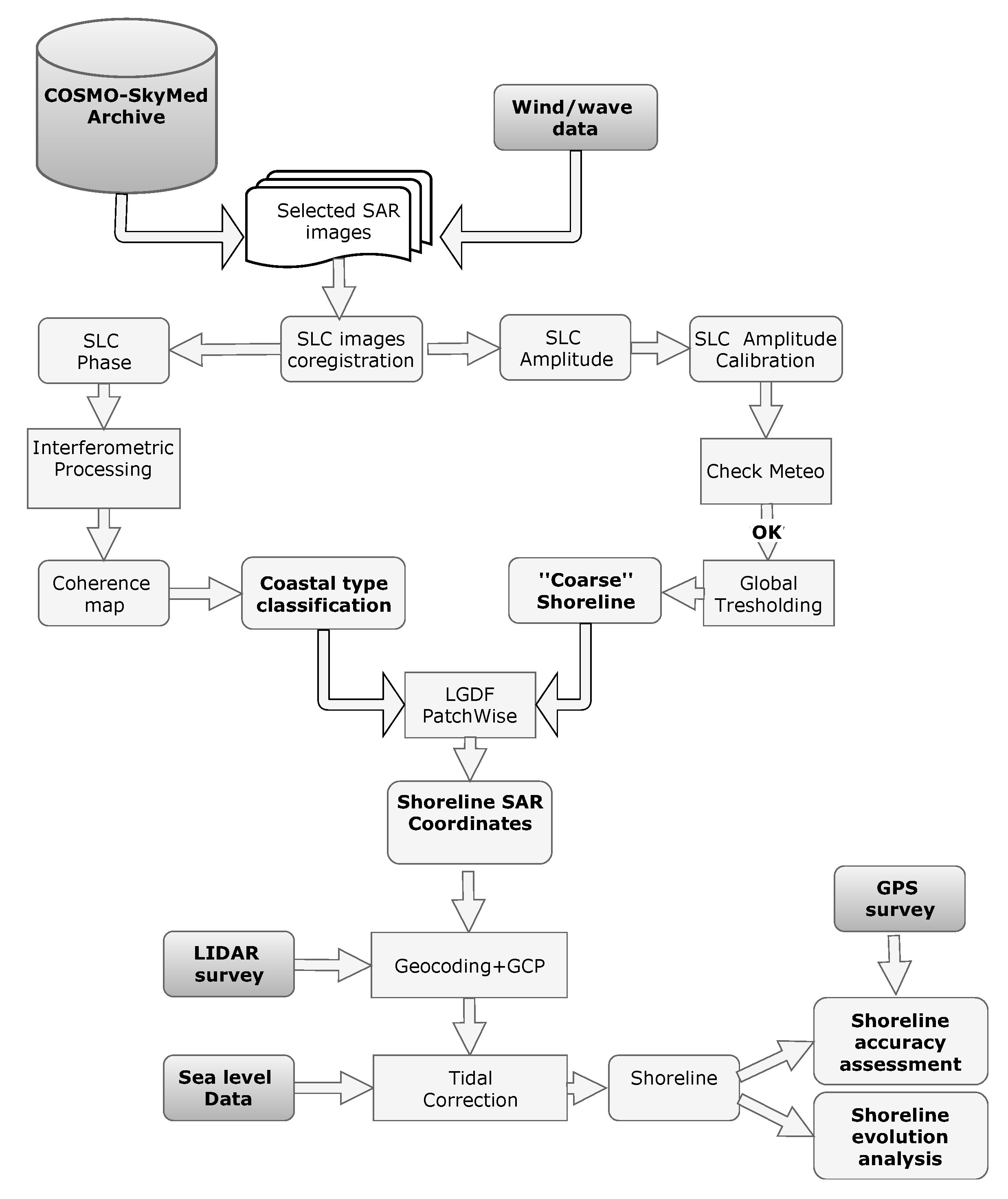 Sensors 19 01399 g001