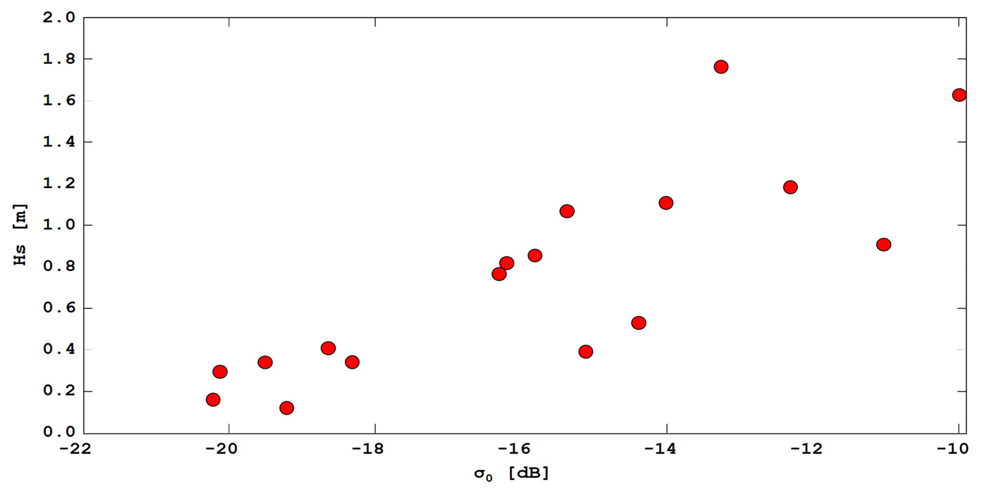 Sensors 19 01399 g003