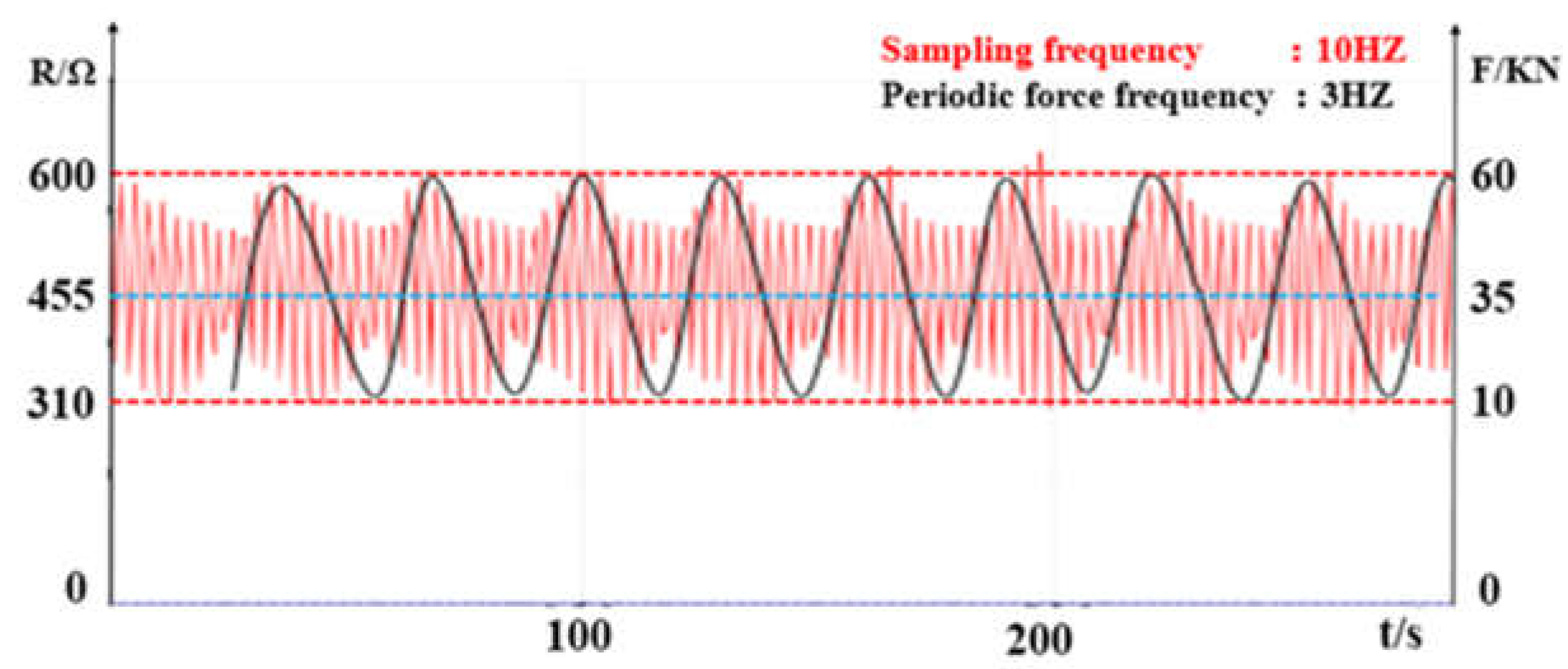 Sensors 19 01403 g011 550