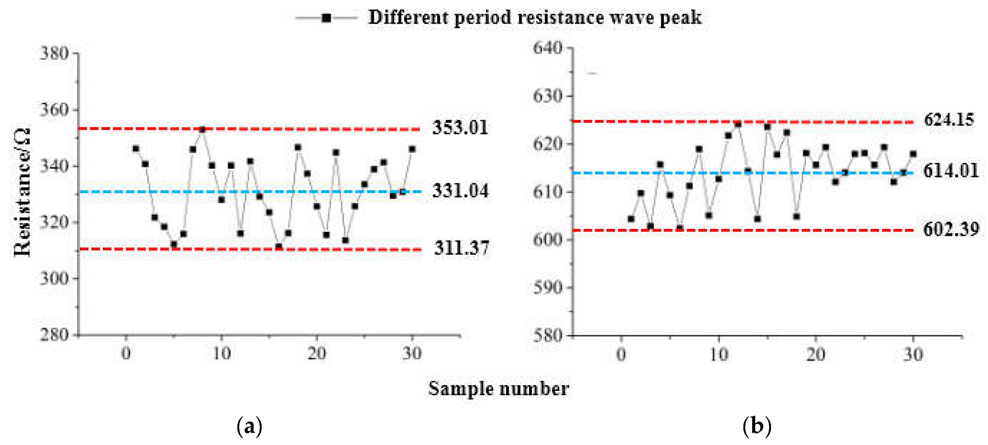 Sensors 19 01403 g012 550