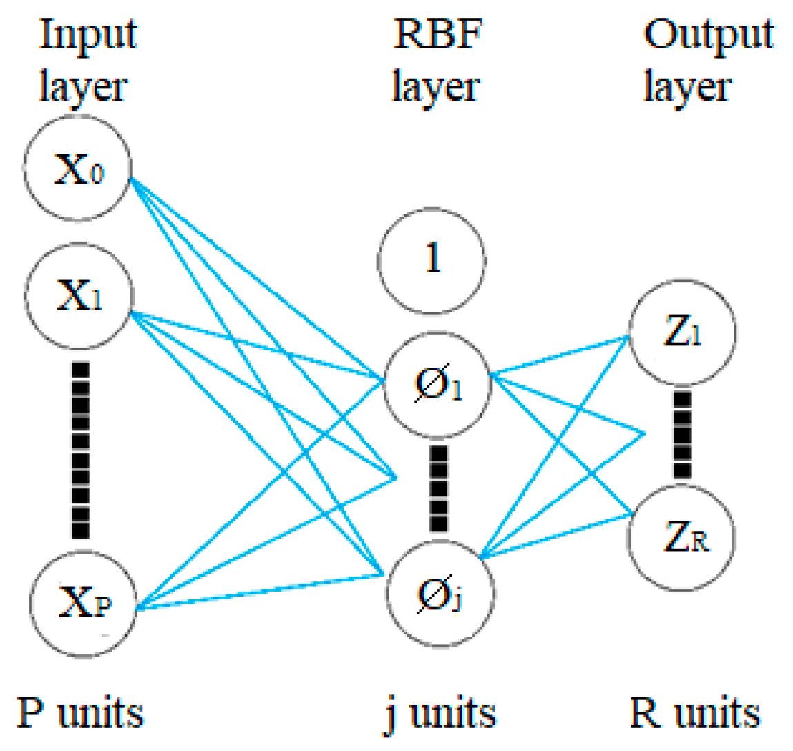 Sensors 19 01407 g004 550