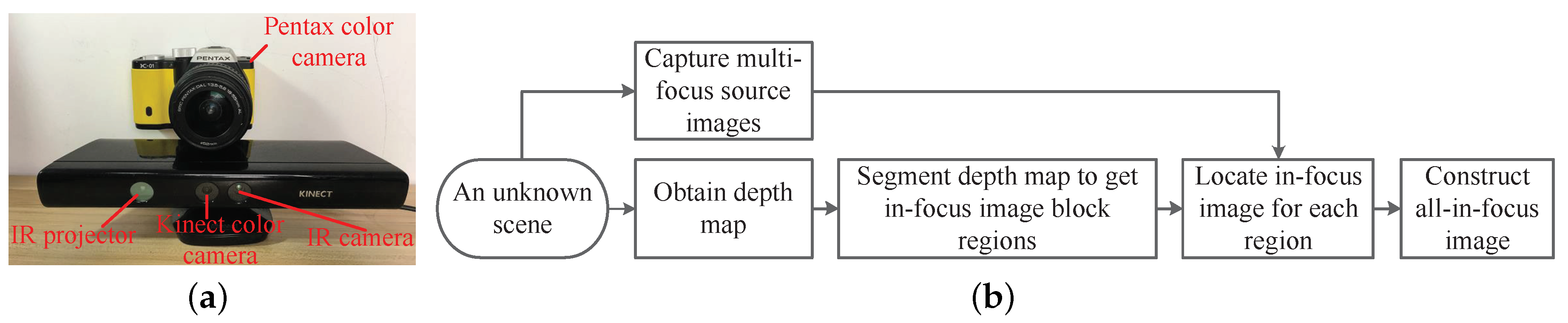 Sensors 19 01409 g002