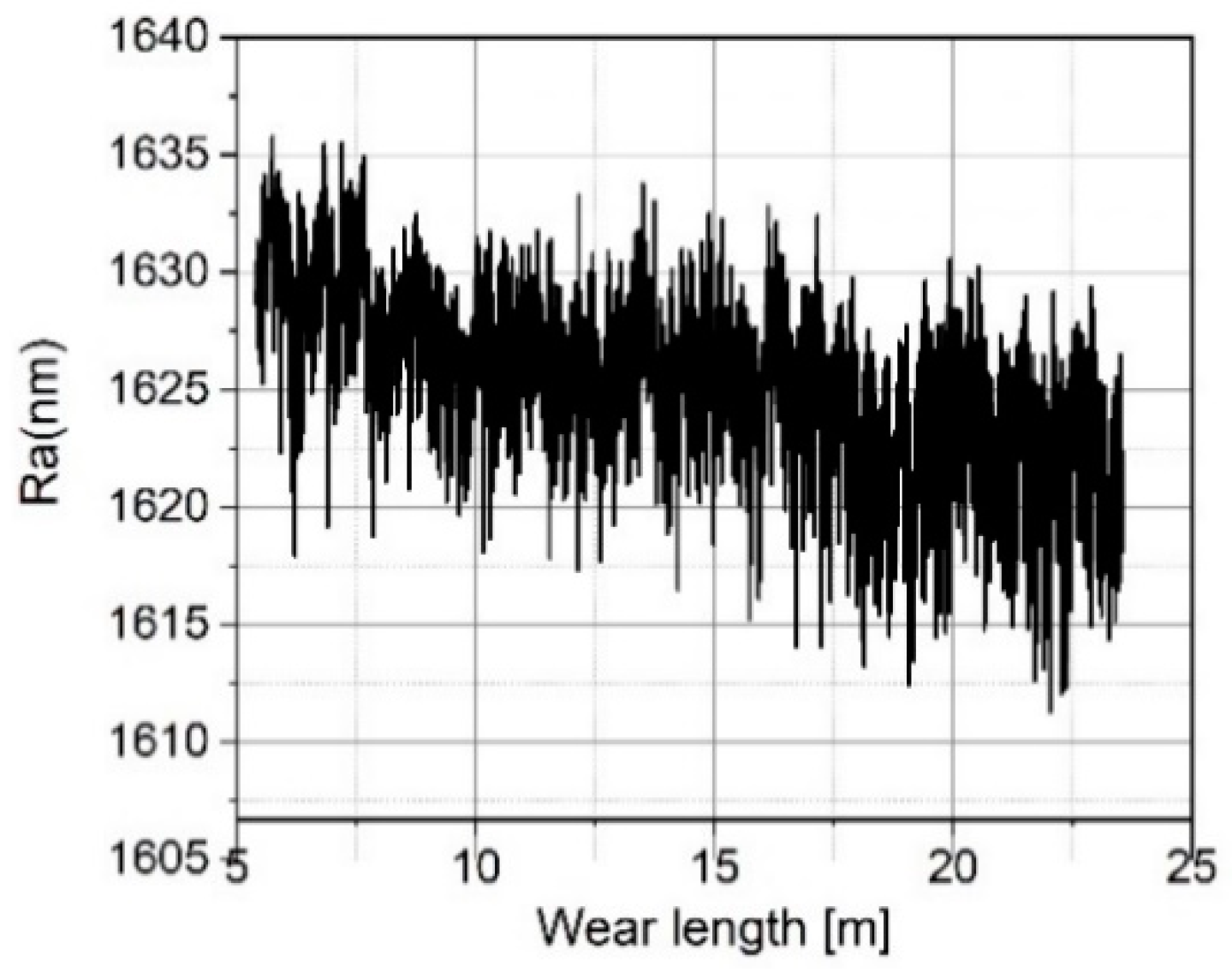 Sensors 19 01410 g023