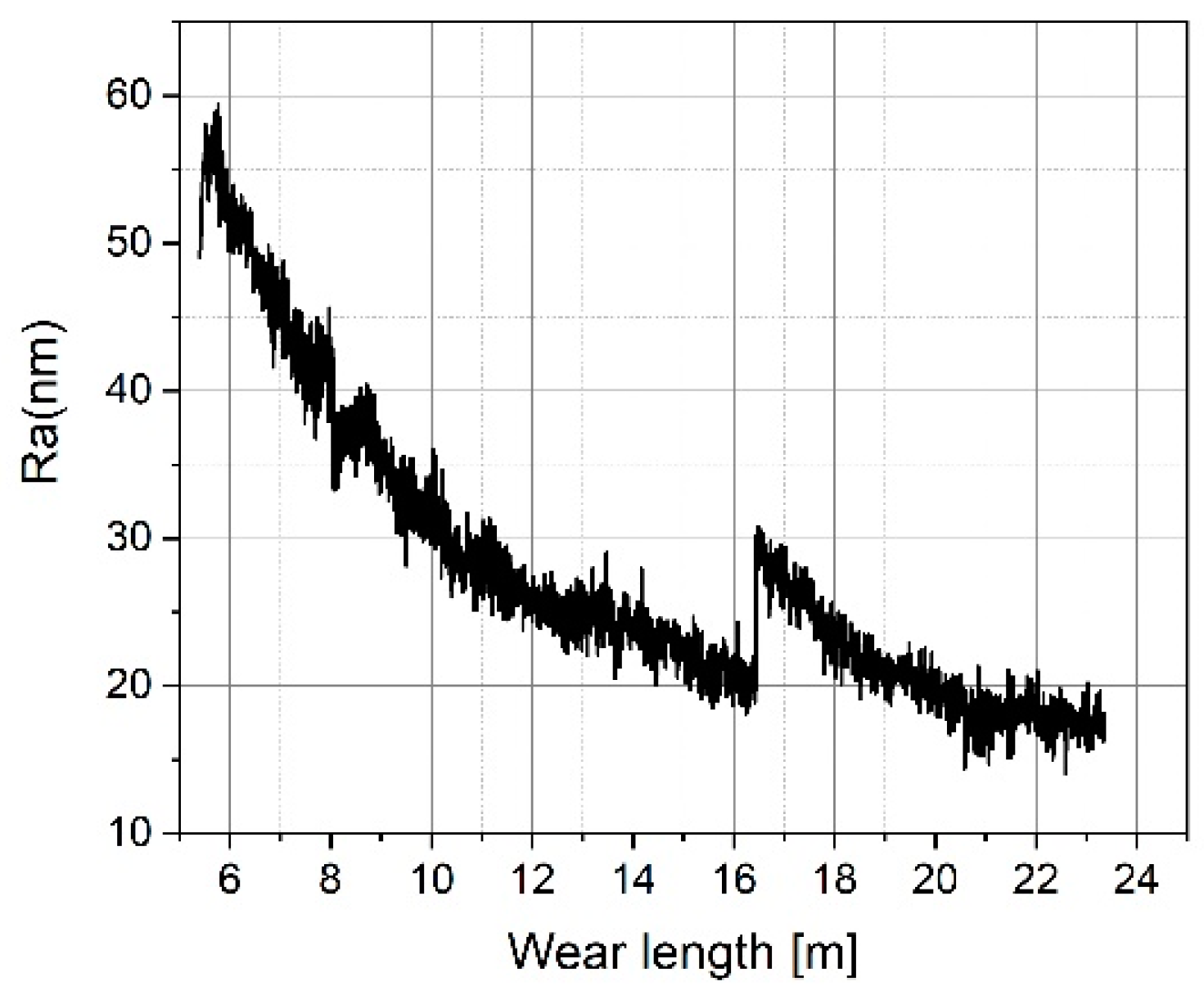 Sensors 19 01410 g024