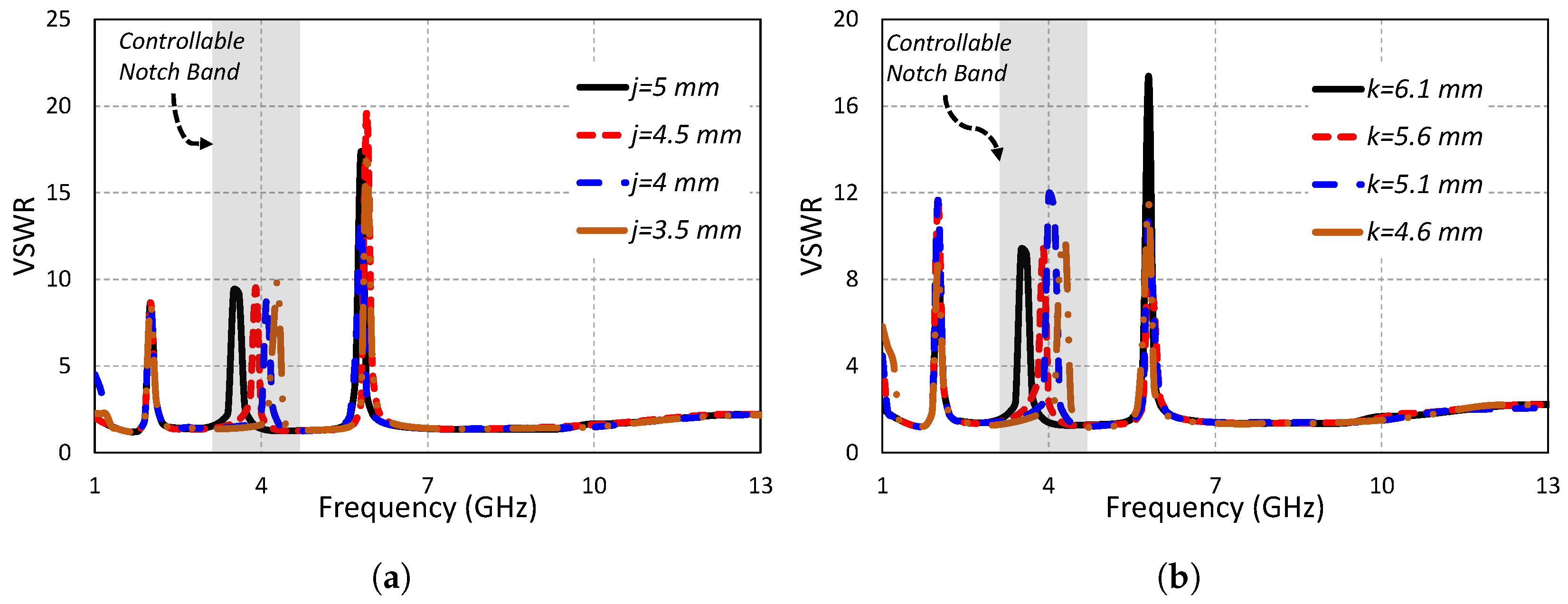 Sensors 19 01411 g007