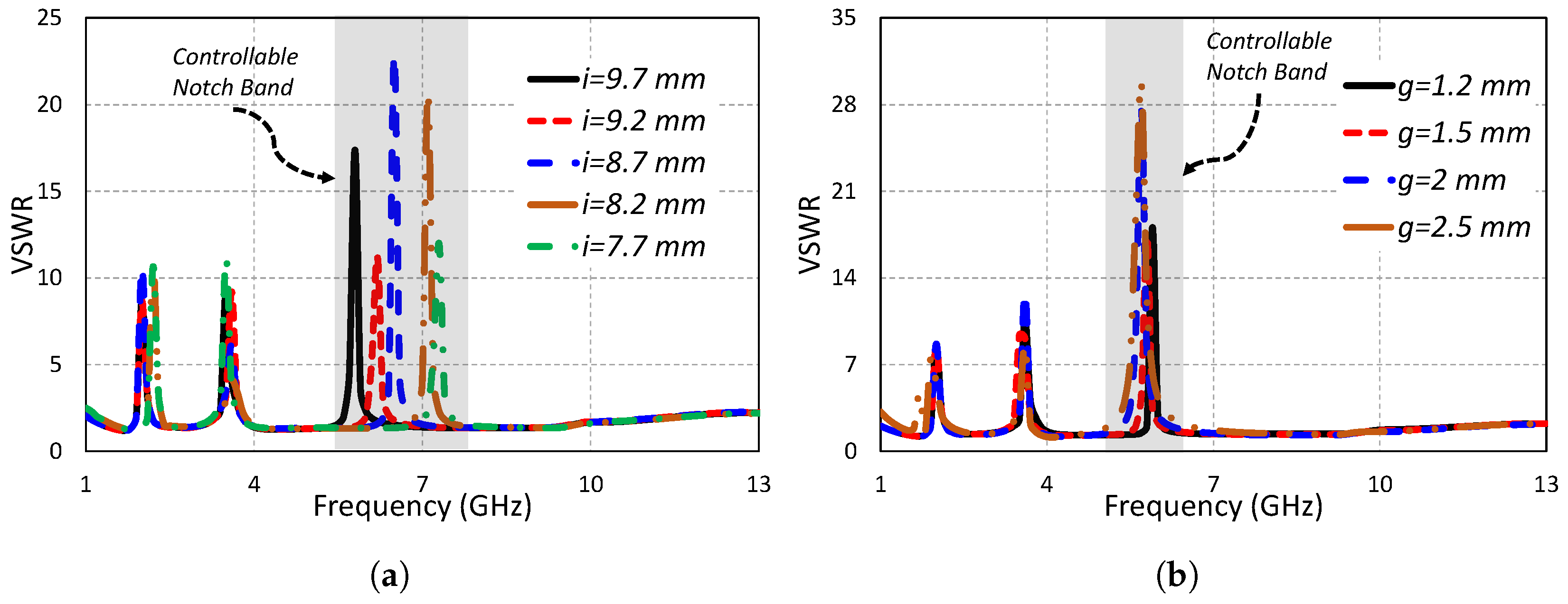 Sensors 19 01411 g008