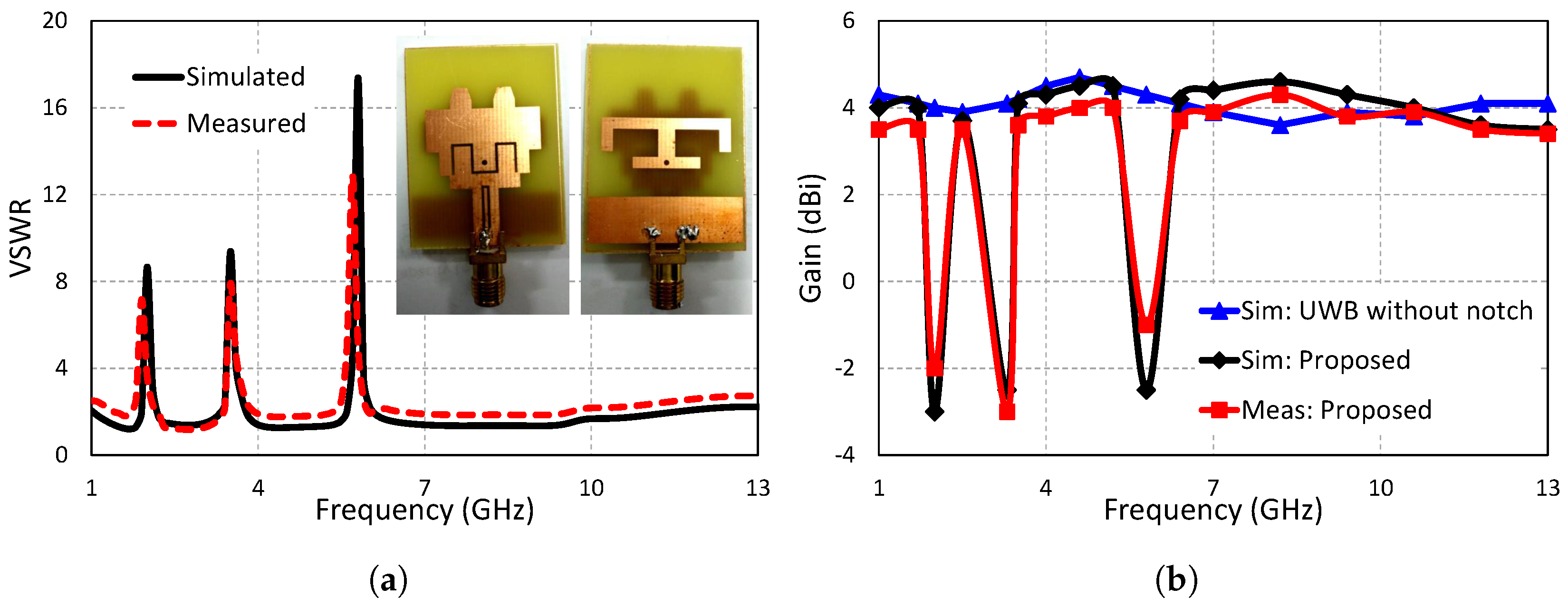 Sensors 19 01411 g009