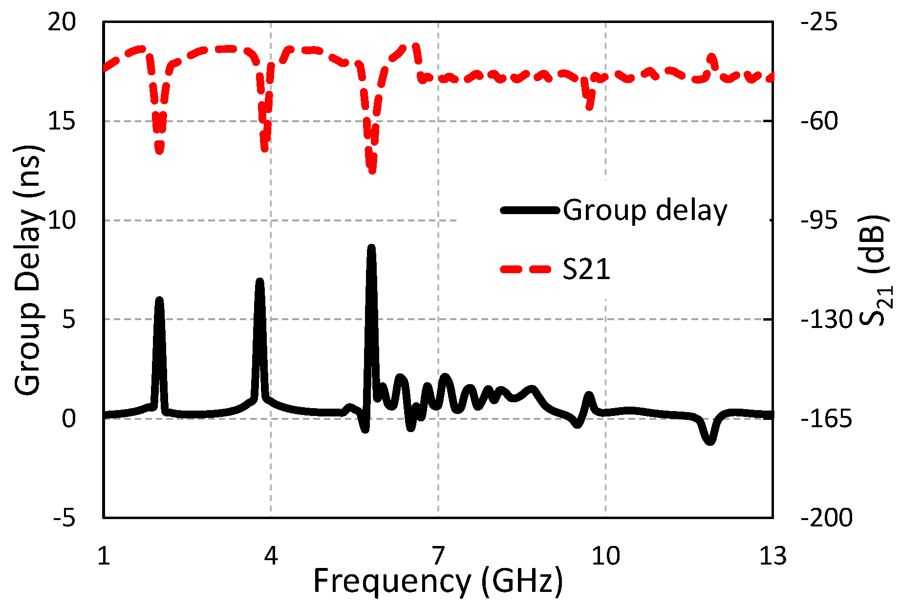 Sensors 19 01411 g012