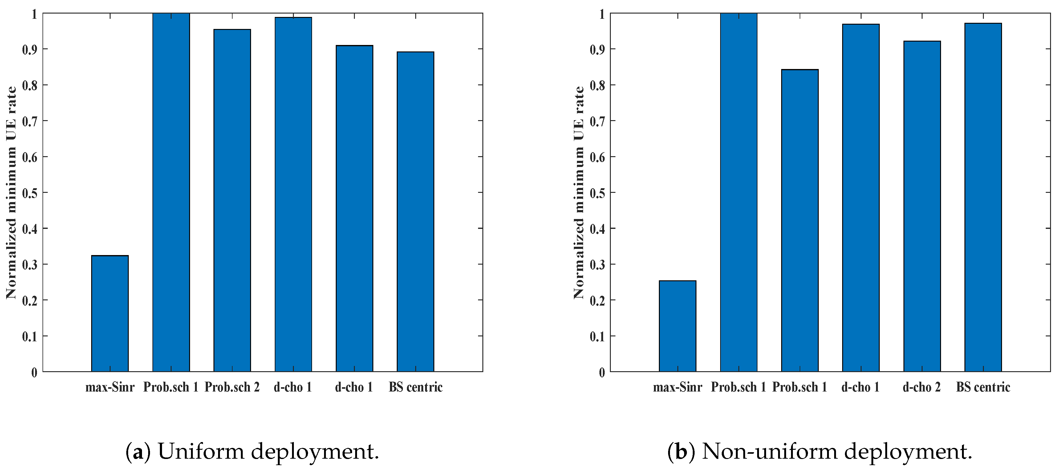 Sensors 19 01412 g008 Sensors 19 01412 g008