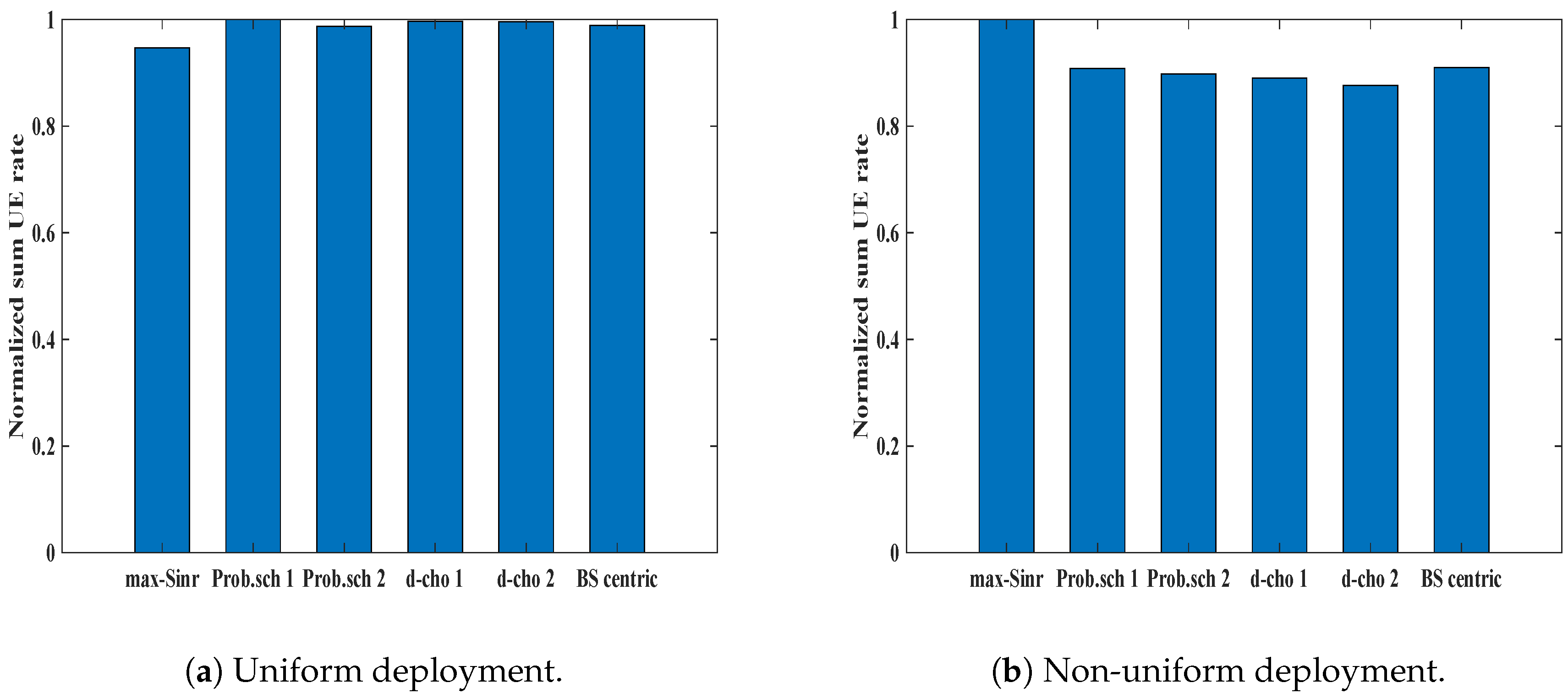 Sensors 19 01412 g009 Sensors 19 01412 g009