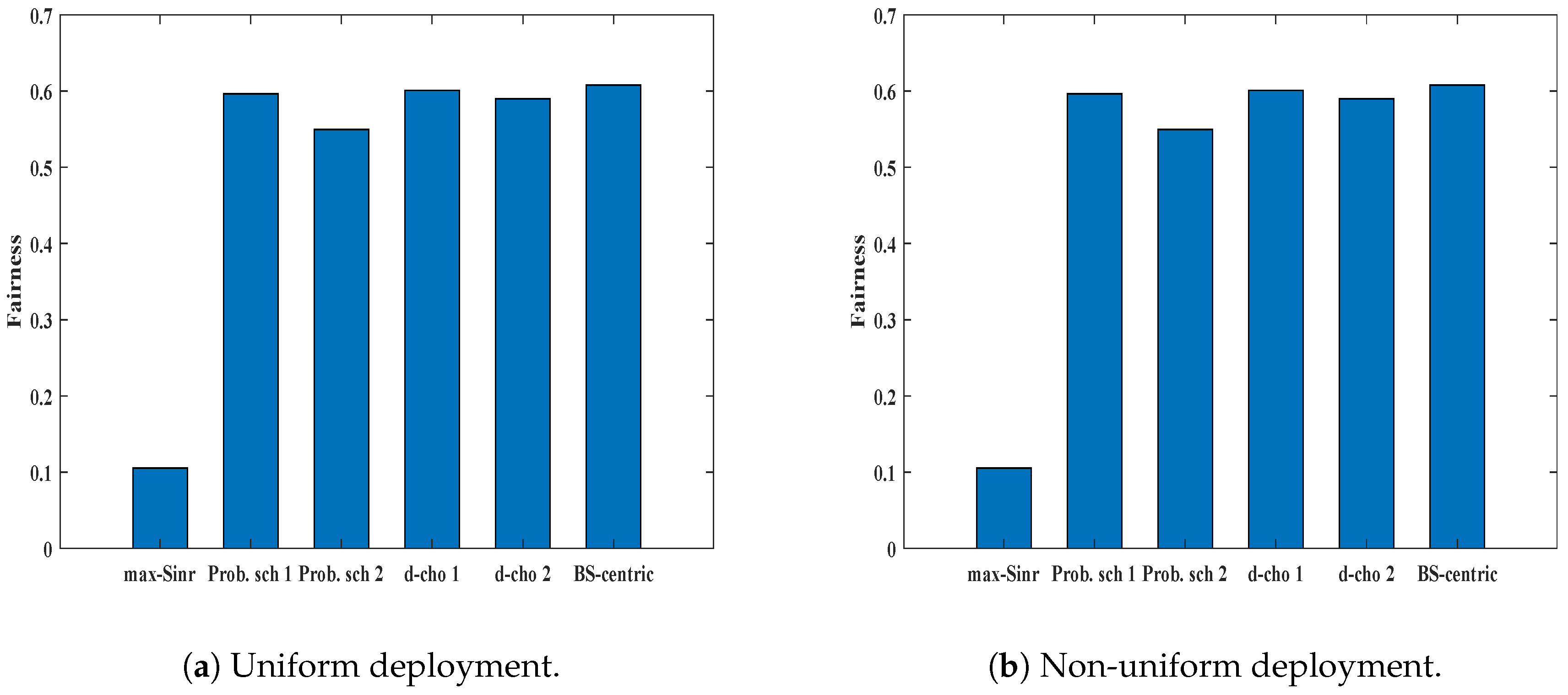 Sensors 19 01412 g010 Sensors 19 01412 g010