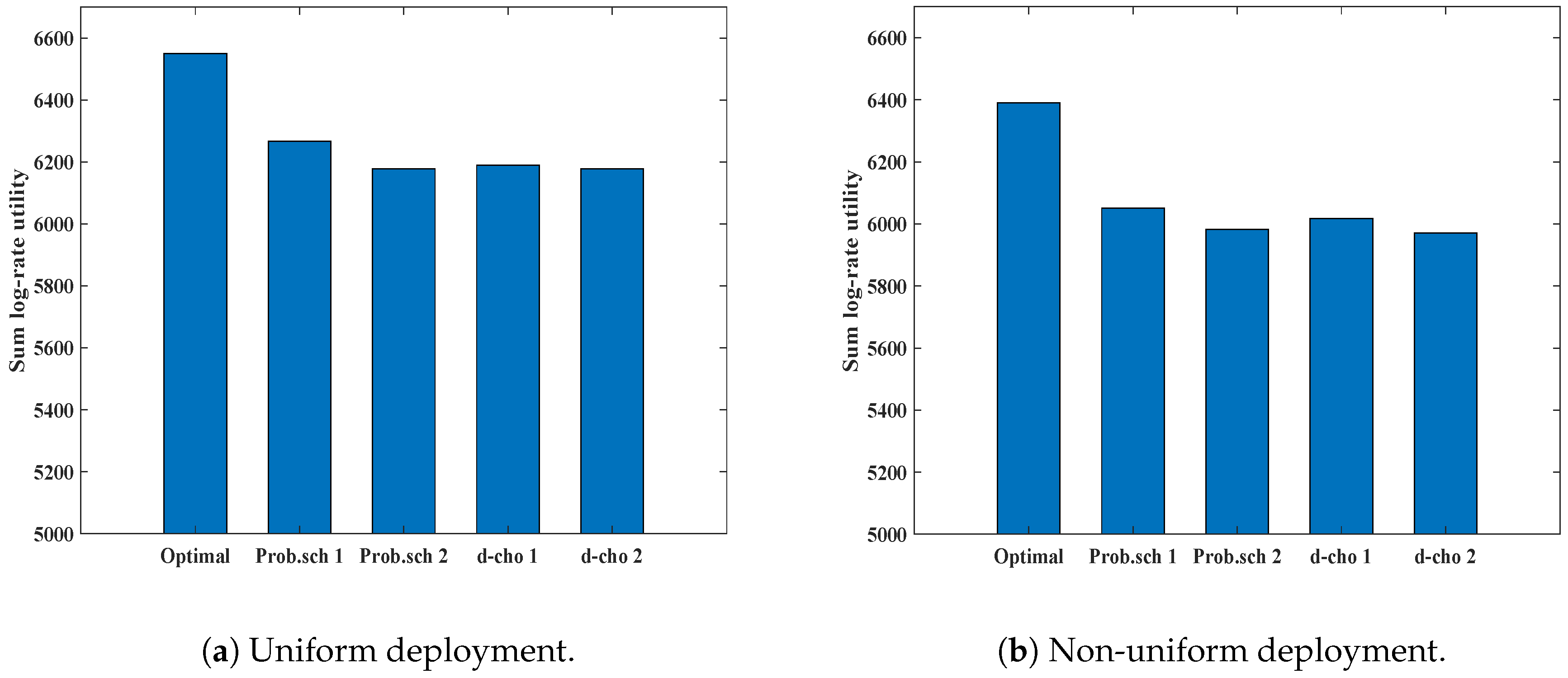 Sensors 19 01412 g012 Sensors 19 01412 g012