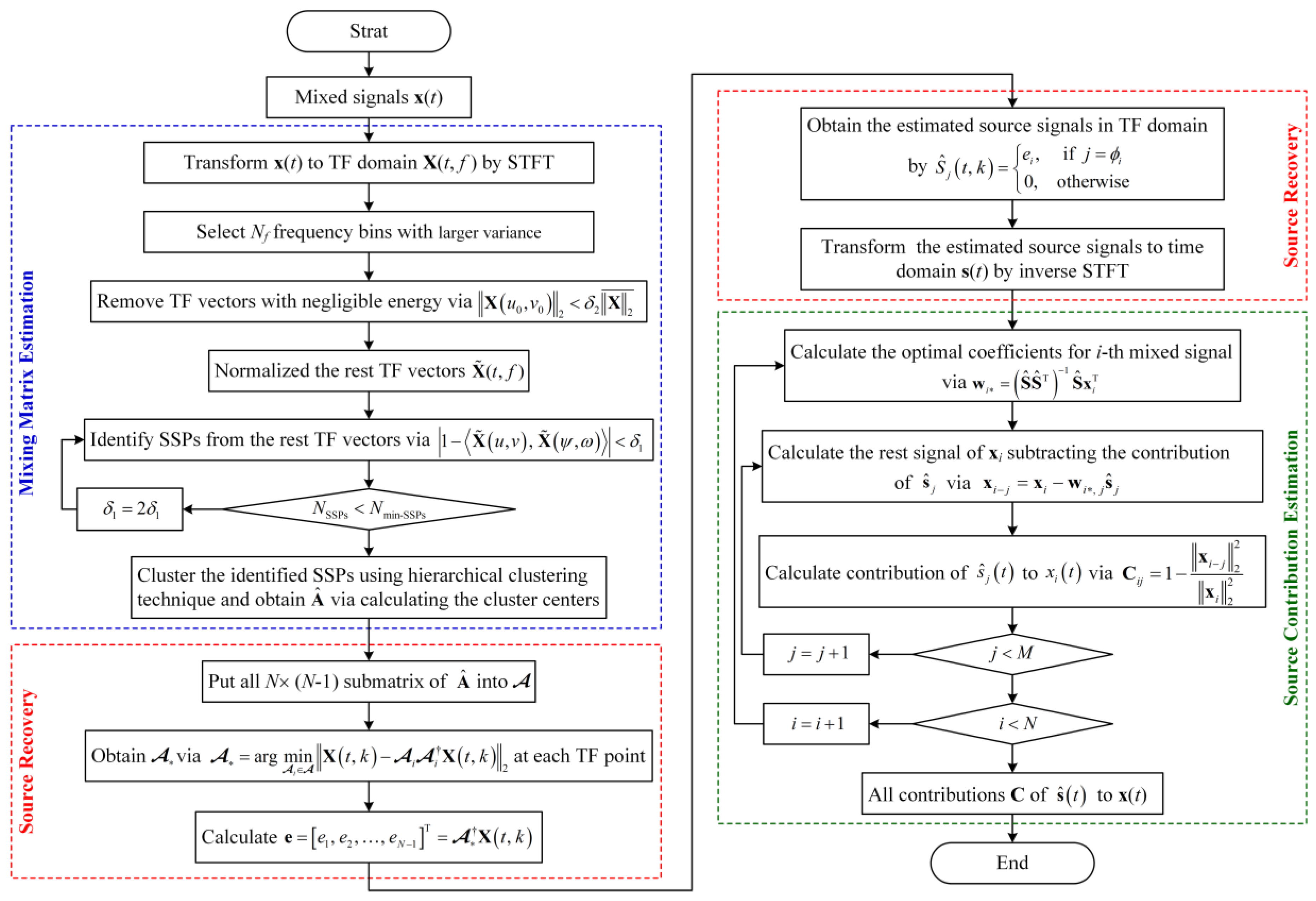 Sensors 19 01413 g001 Sensors 19 01413 g001