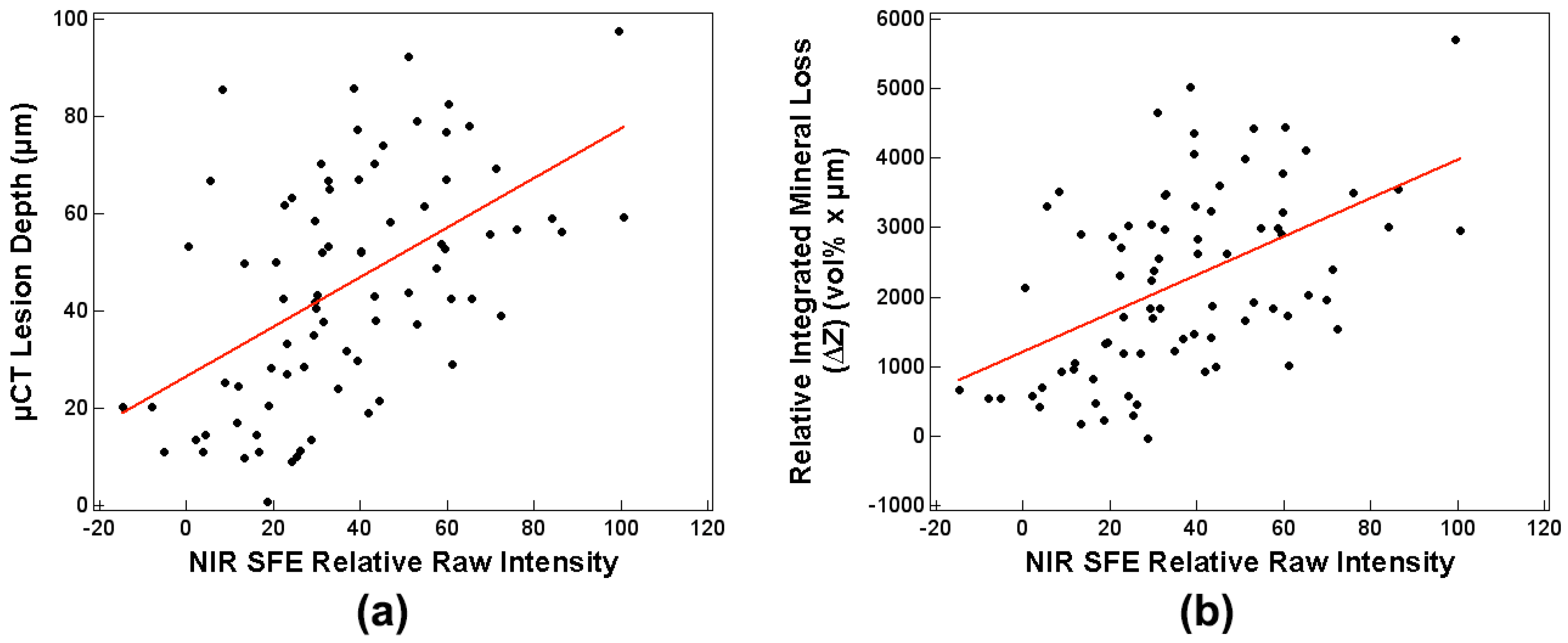 Sensors 19 01419 g007