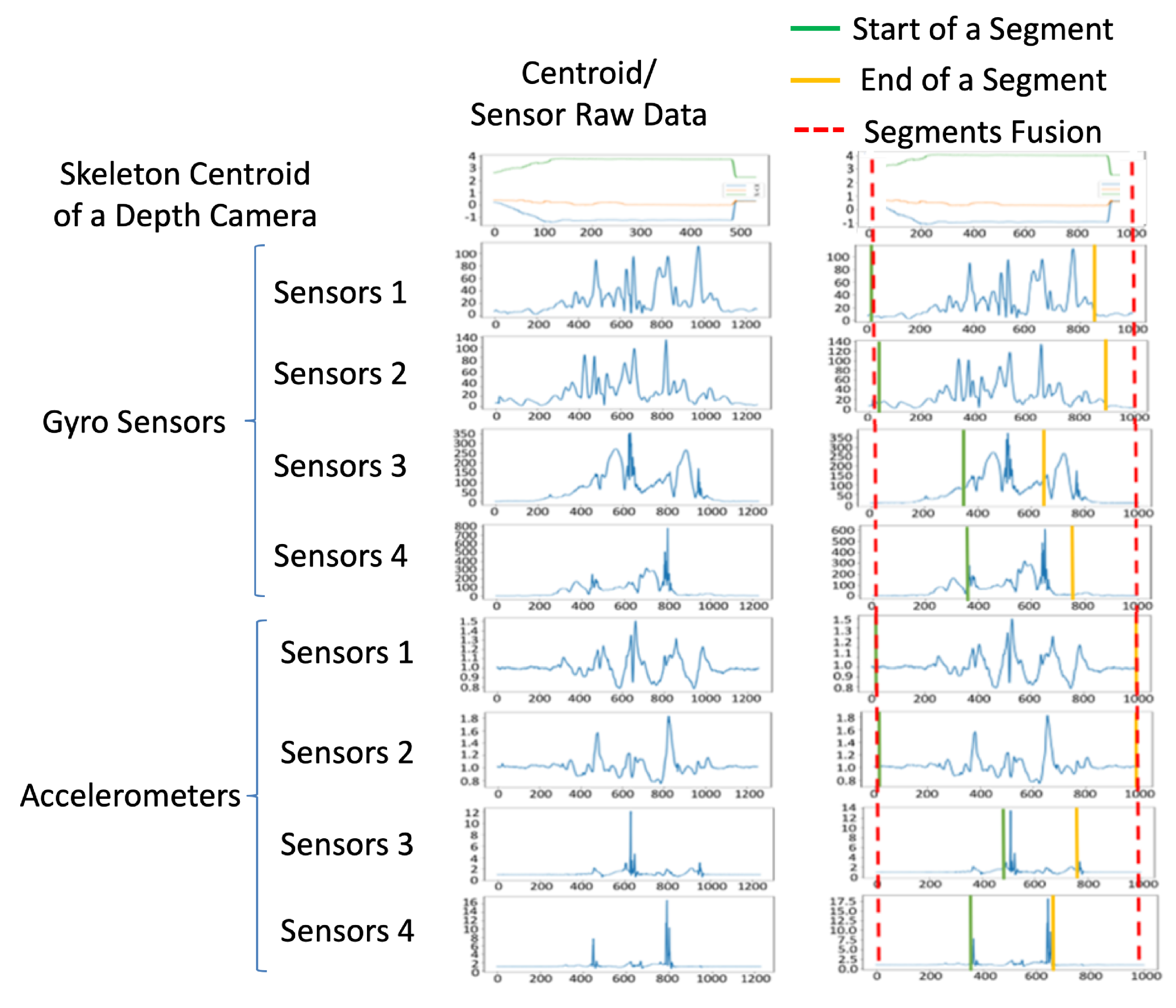 Sensors 19 01425 g004