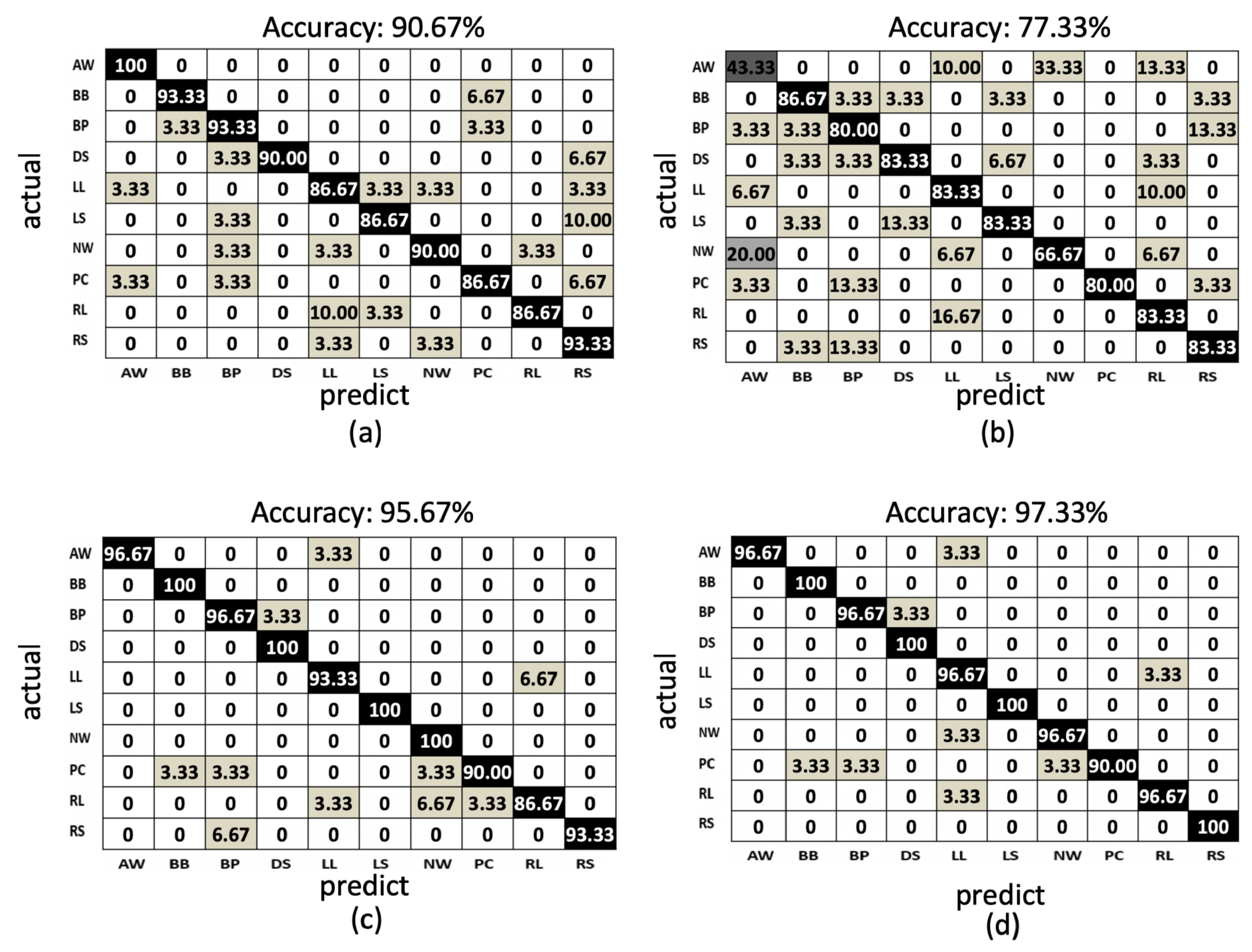 Sensors 19 01425 g014