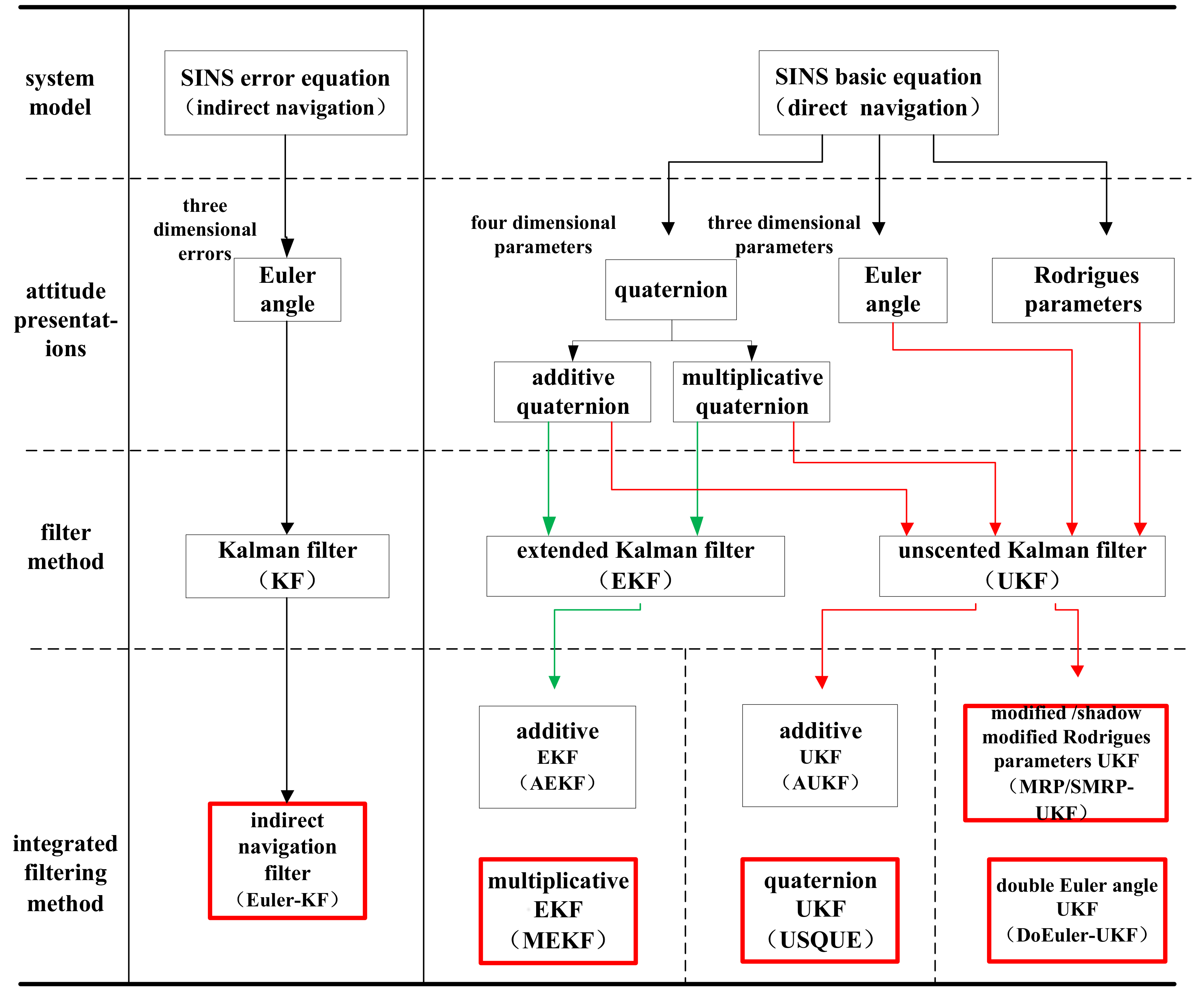 Sensors 19 01426 g001 550