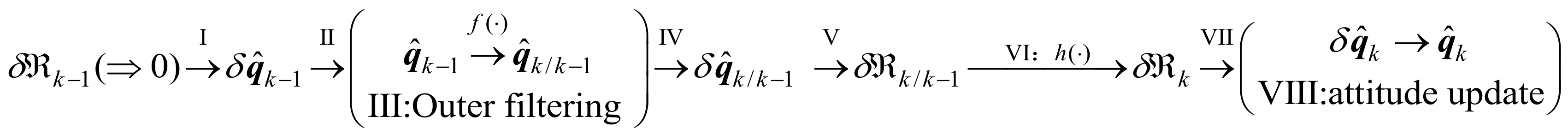 Sensors 19 01426 g002 550