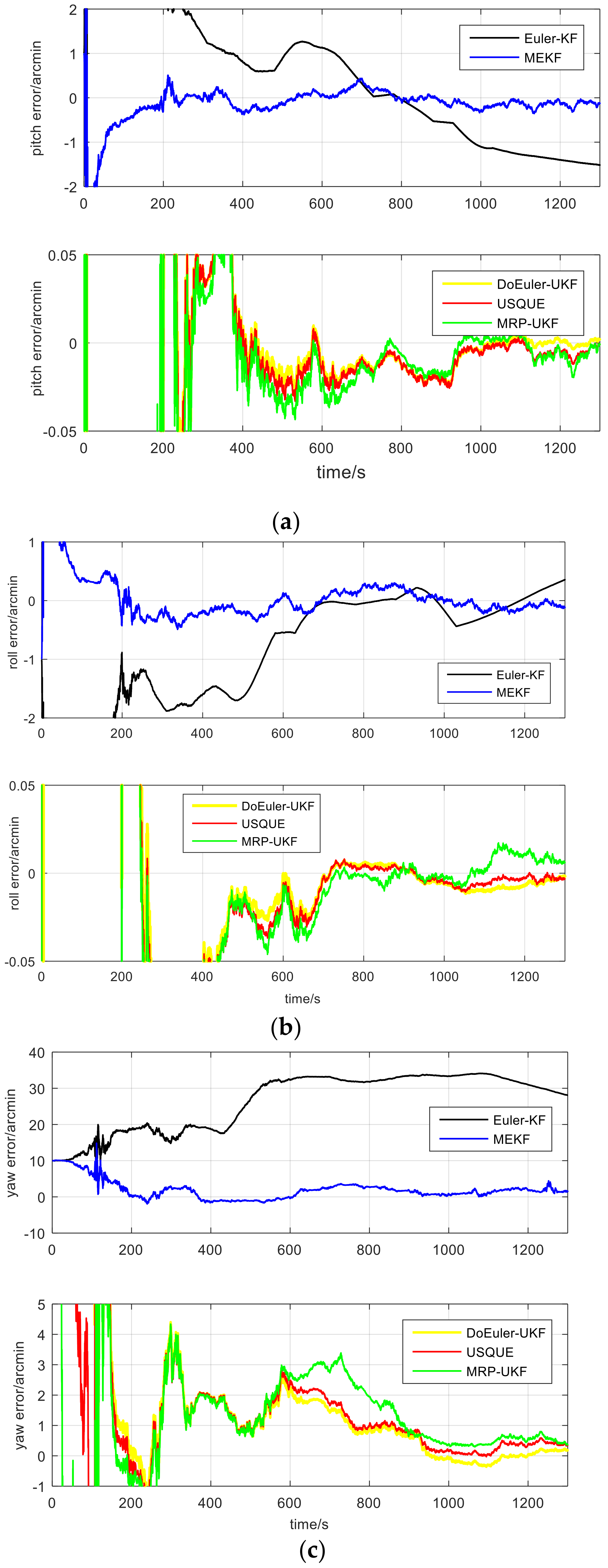 Sensors 19 01426 g005 550