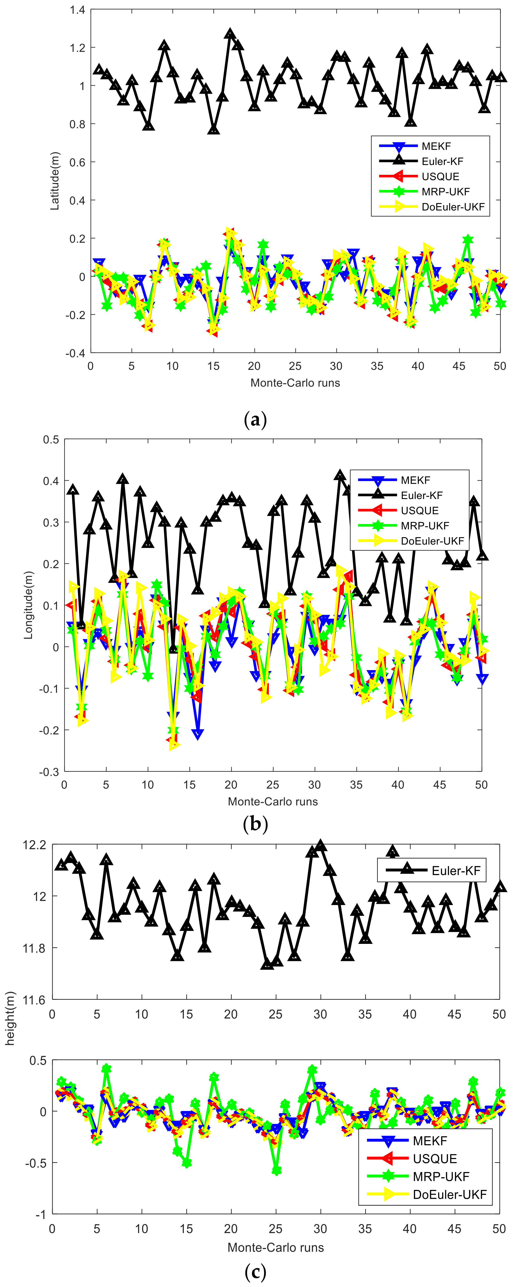 Sensors 19 01426 g006 550