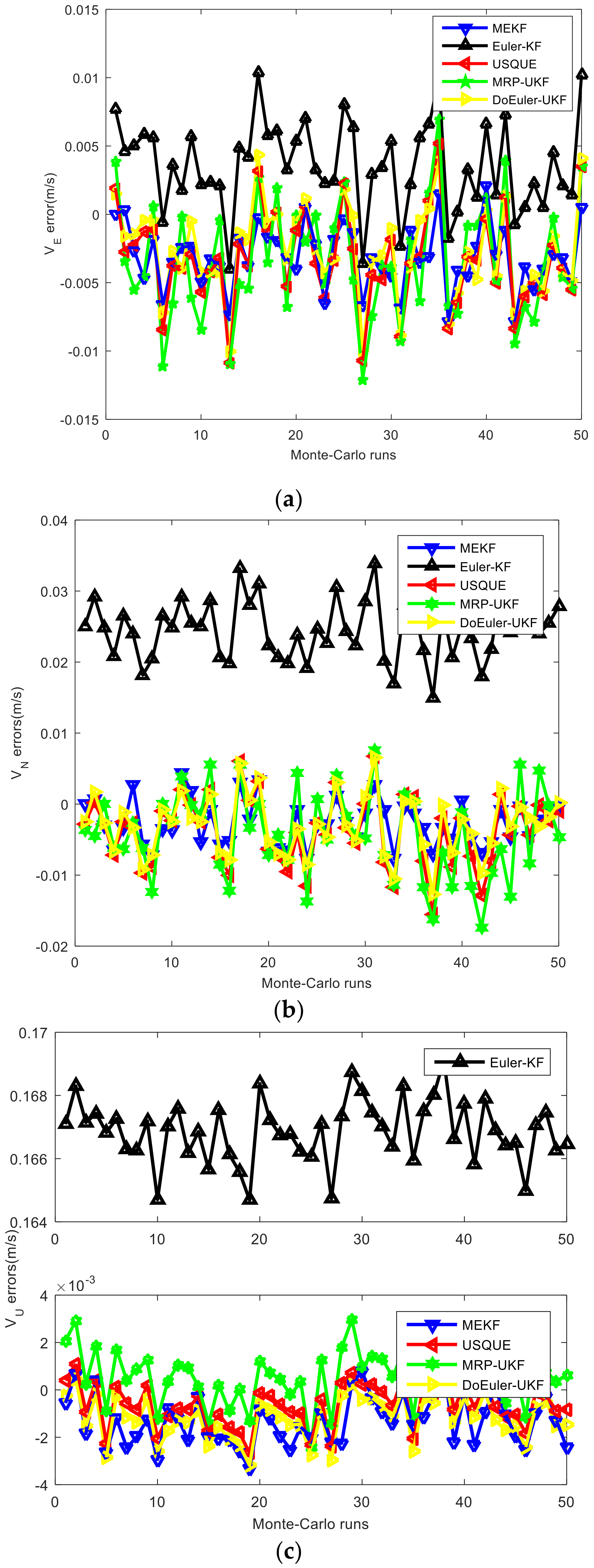 Sensors 19 01426 g007 550