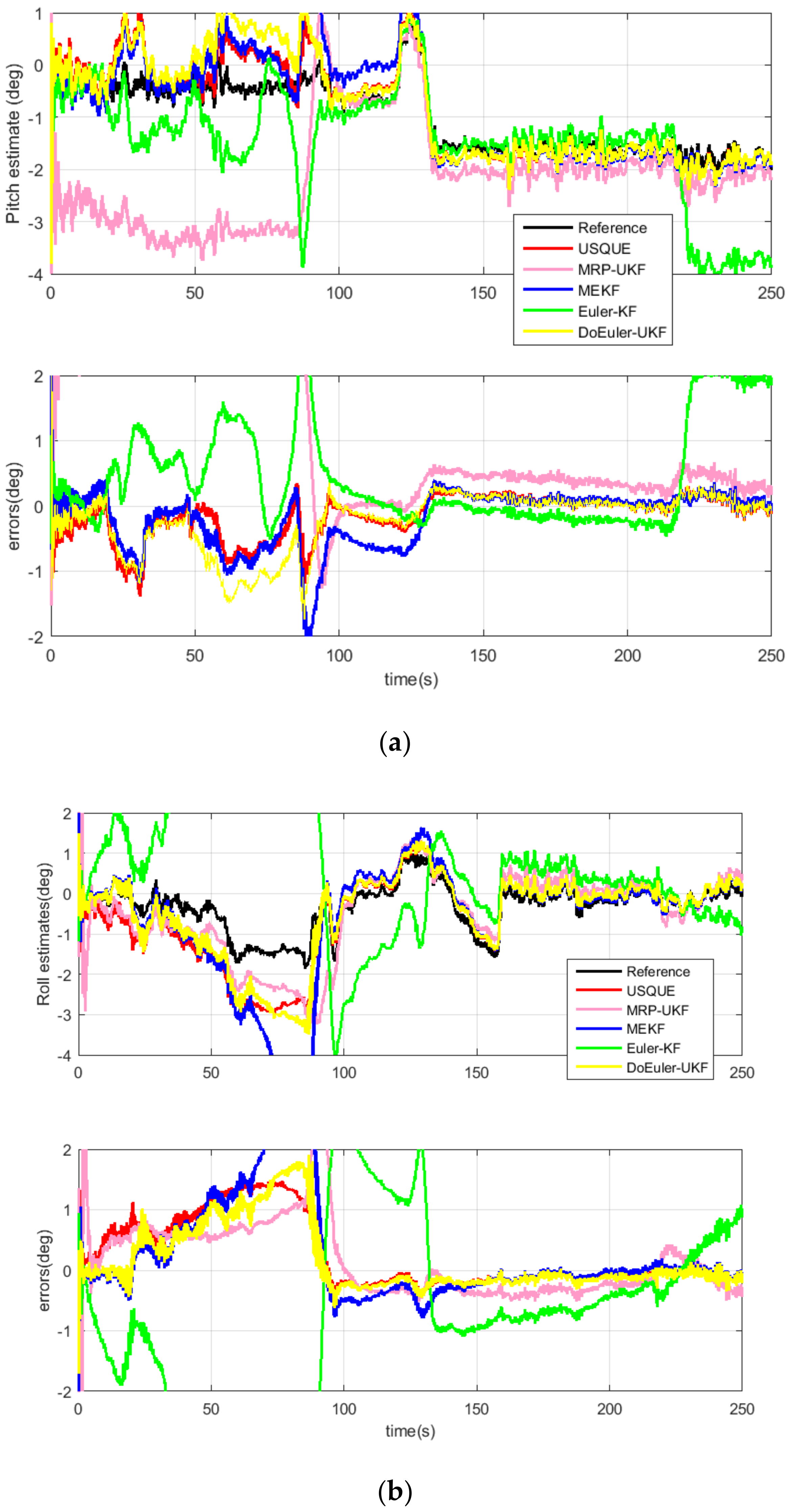 Sensors 19 01426 g008a 550