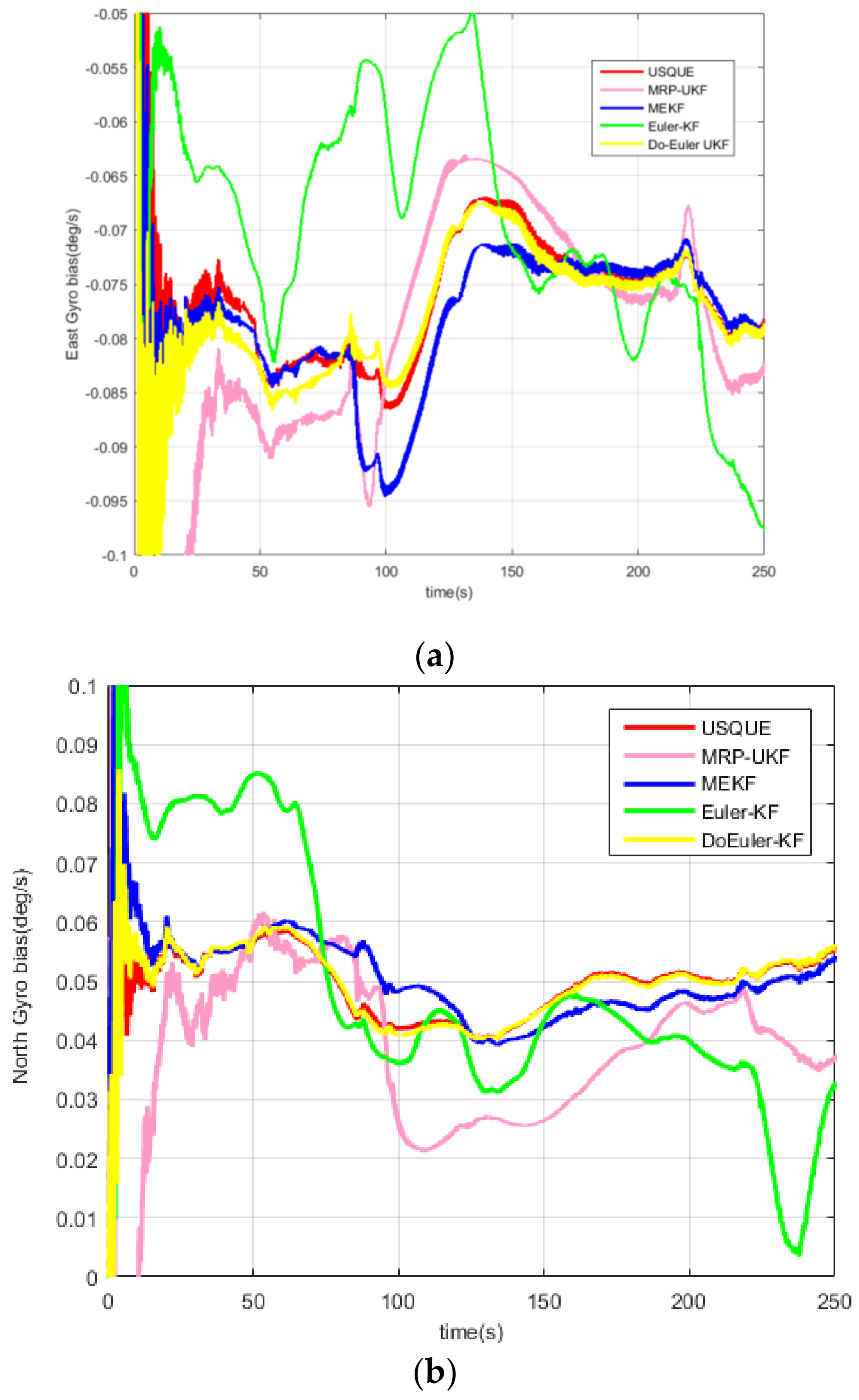Sensors 19 01426 g009a 550