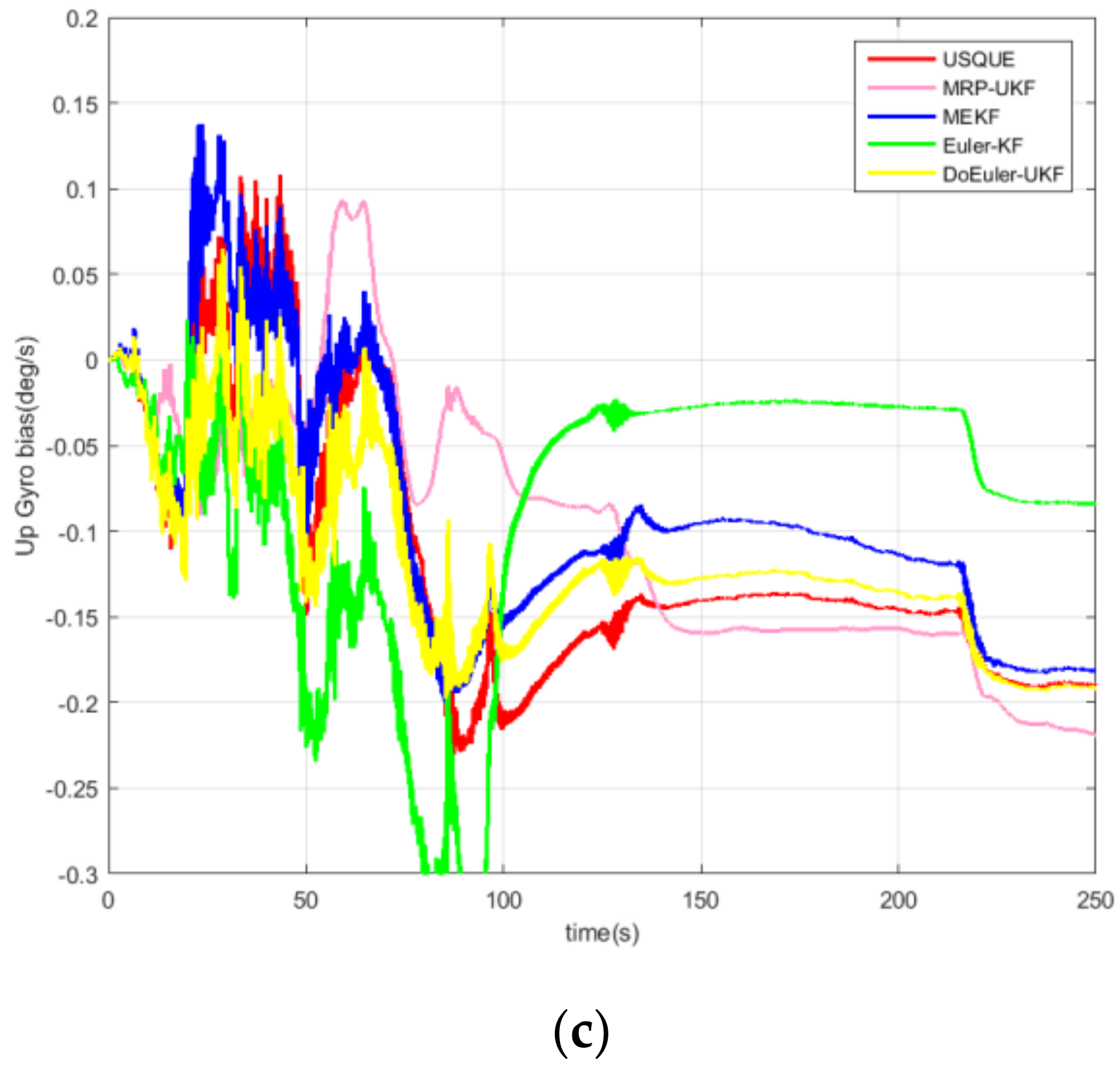 Sensors 19 01426 g009b 550