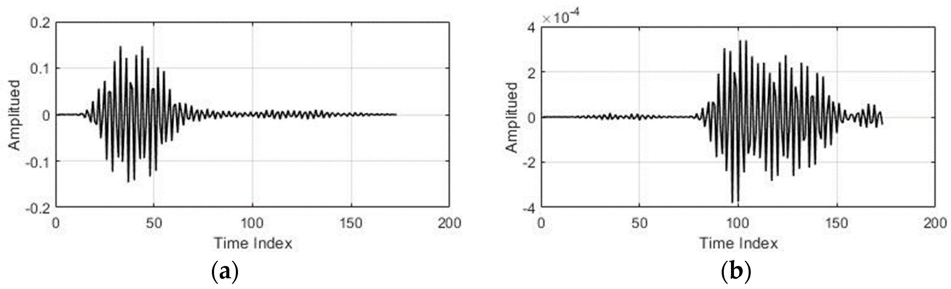 Sensors 19 01429 g004 Sensors 19 01429 g004