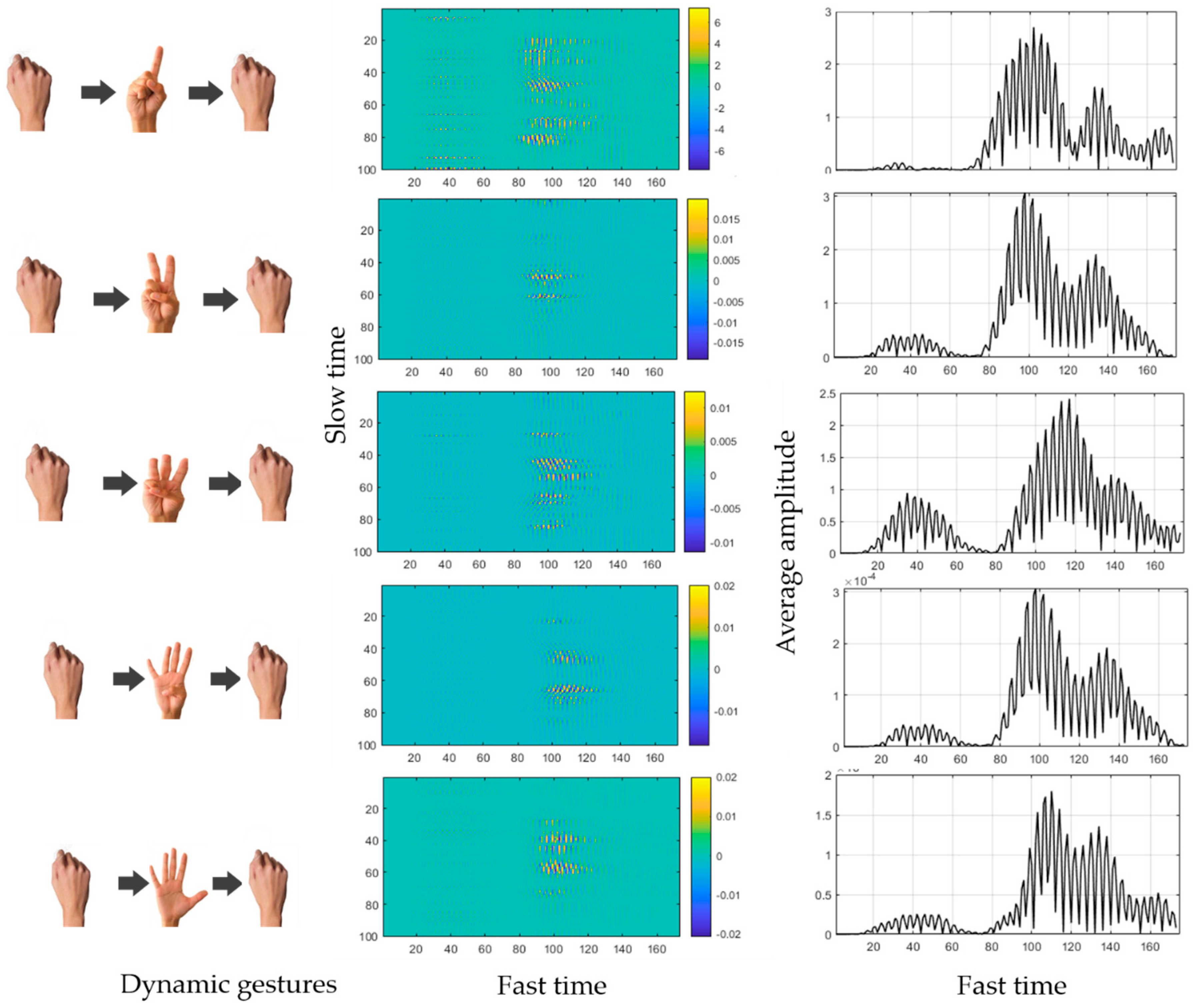 Sensors 19 01429 g005 Sensors 19 01429 g005