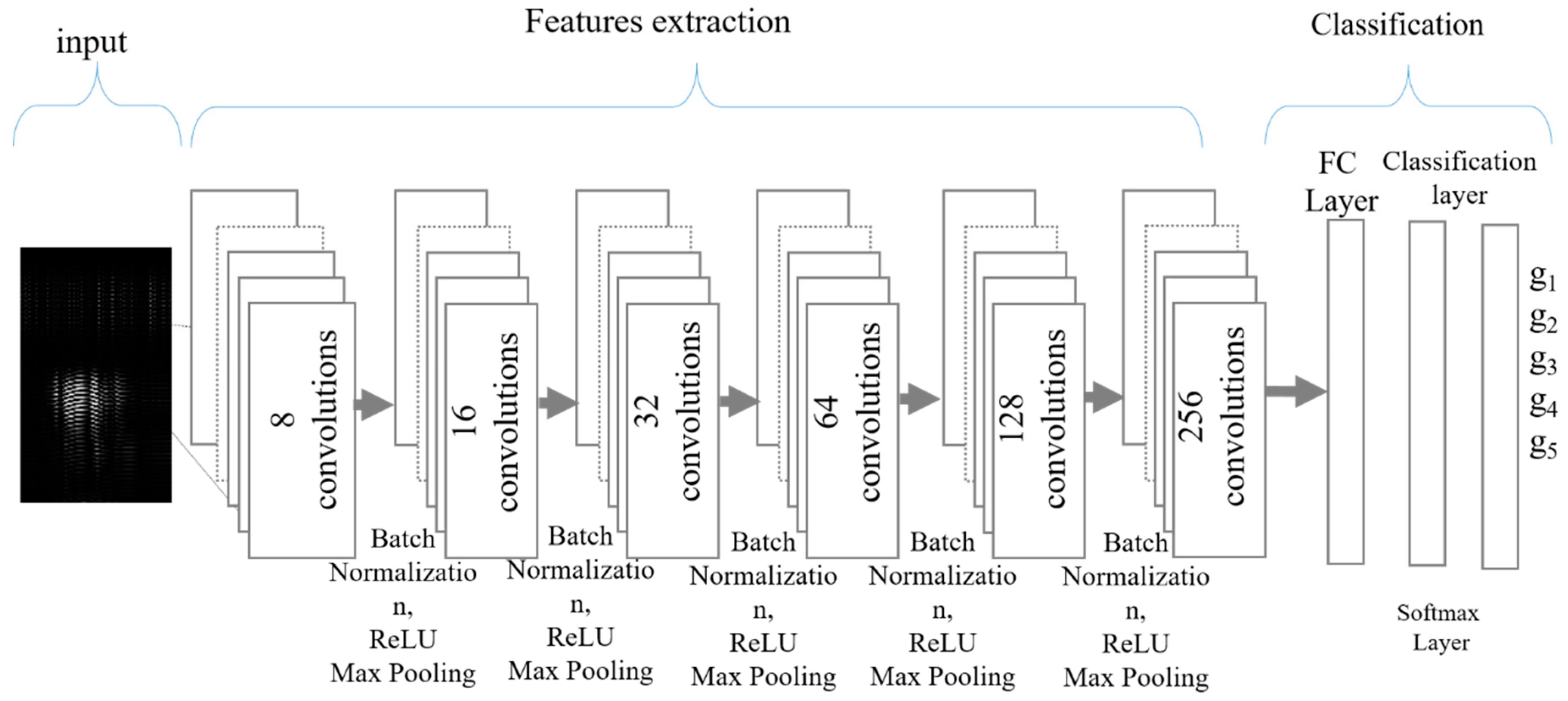 Sensors 19 01429 g008 Sensors 19 01429 g008