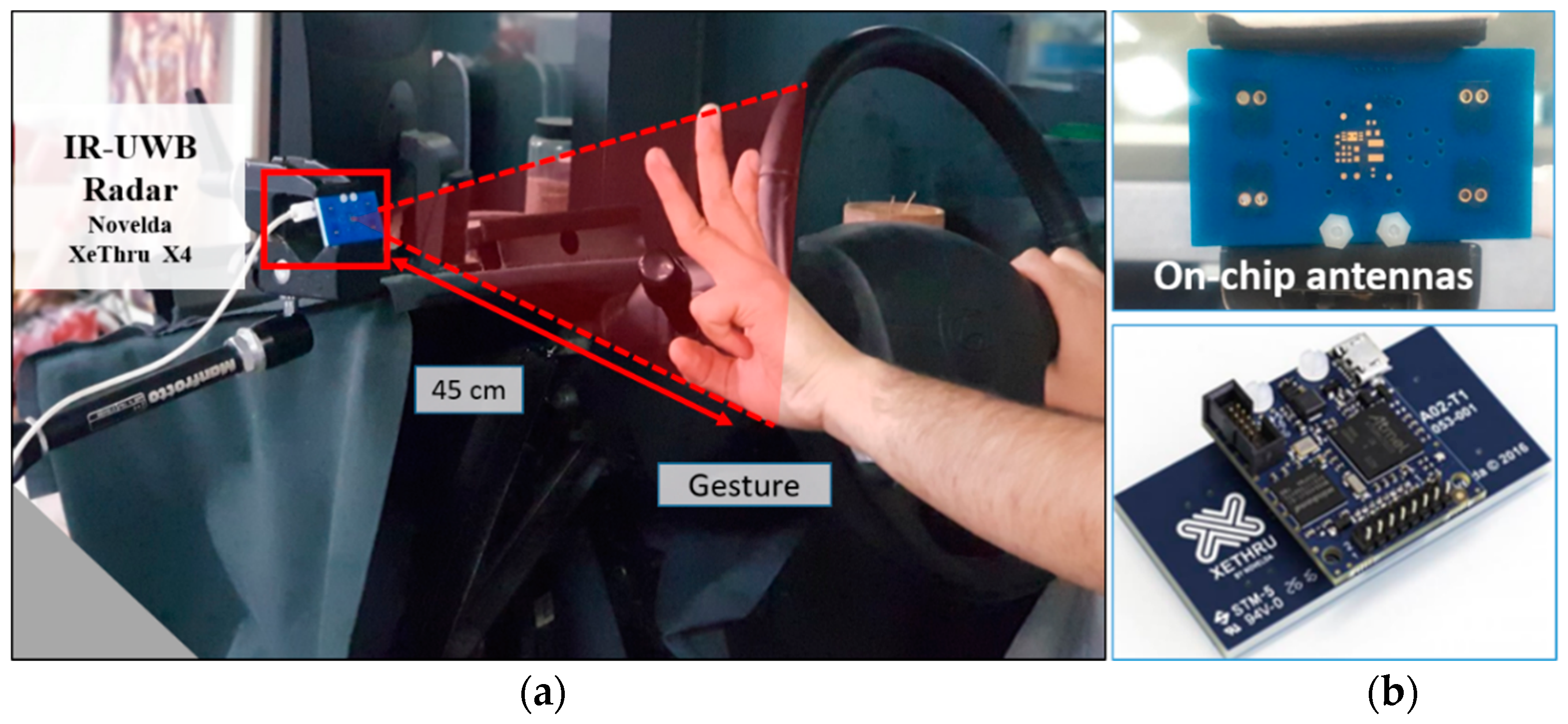 Sensors 19 01429 g010 Sensors 19 01429 g010