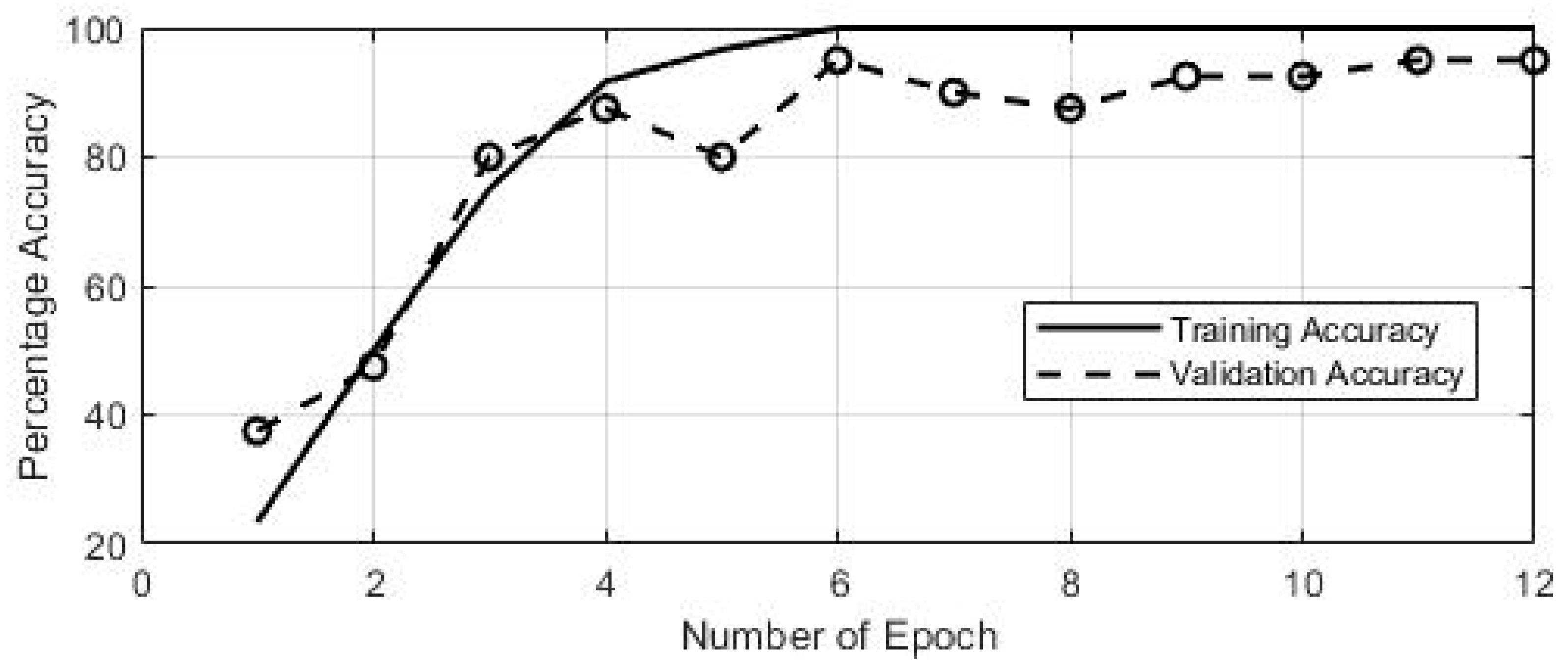 Sensors 19 01429 g014 Sensors 19 01429 g014