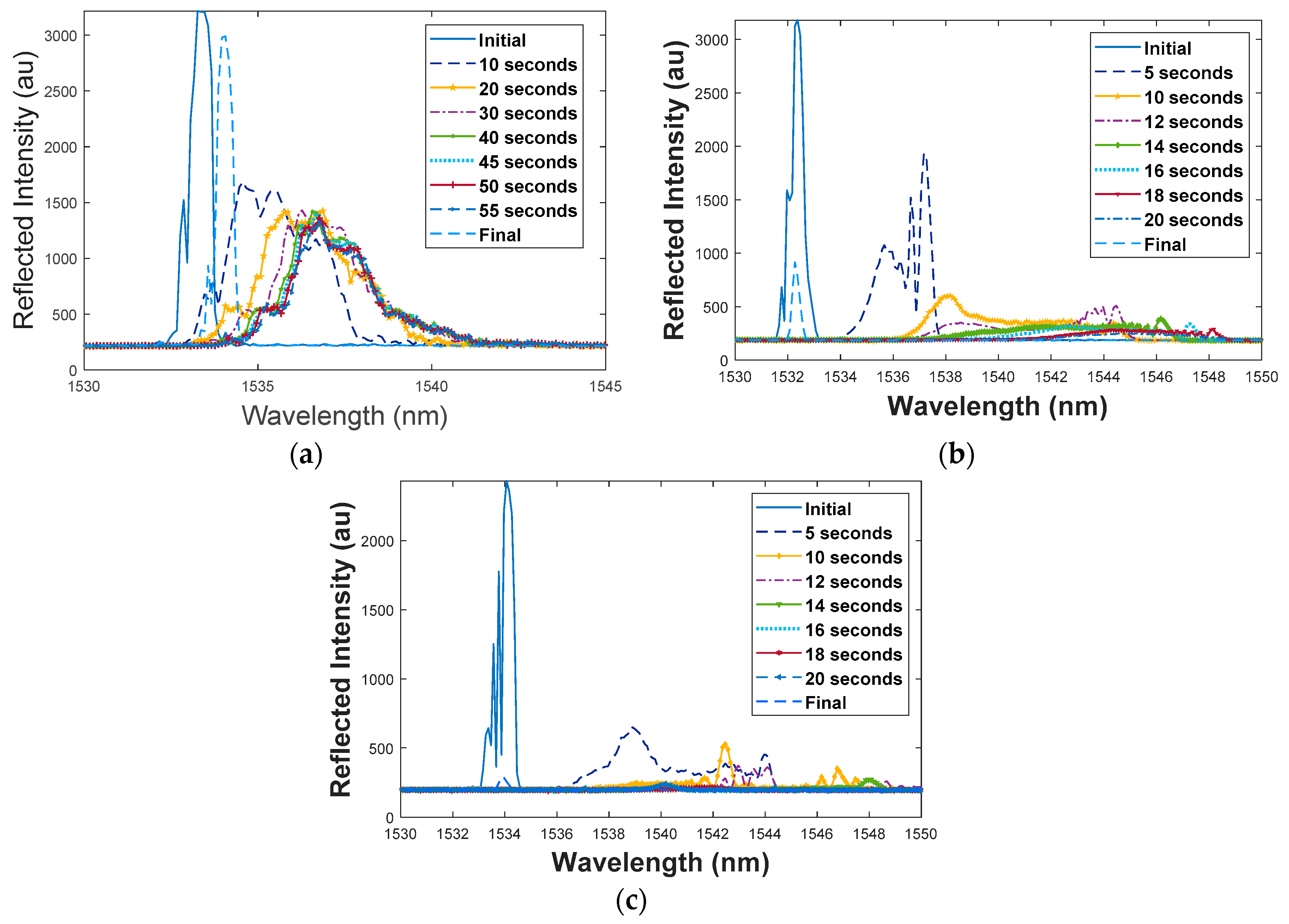 Sensors 19 01432 g004